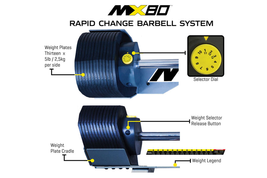 MX80 Rapid Change Adjustable Barbell & Curl Bar System (20-80lbs) - Home Gym Equipment for Strength Training & Weightlifting Workouts