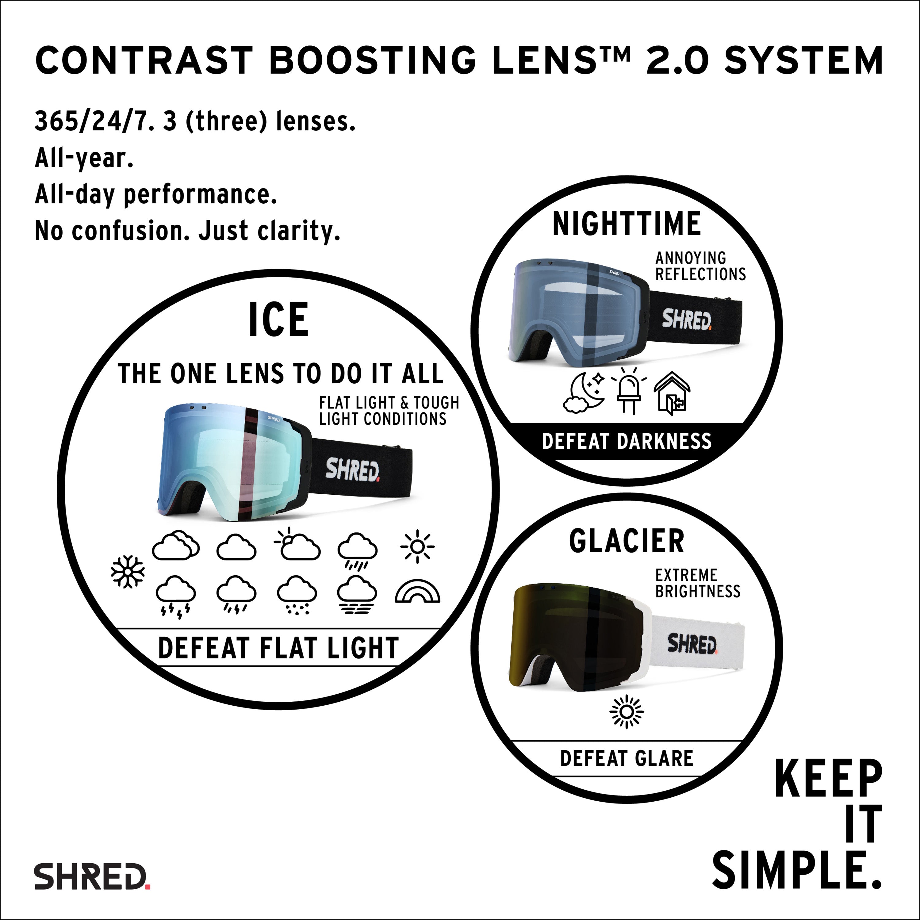 Shred Exemplify Ski Goggles - Anti-Fog UV Protection Snow Goggles for Men & Women - Perfect for Skiing, Snowboarding & Winter Sports