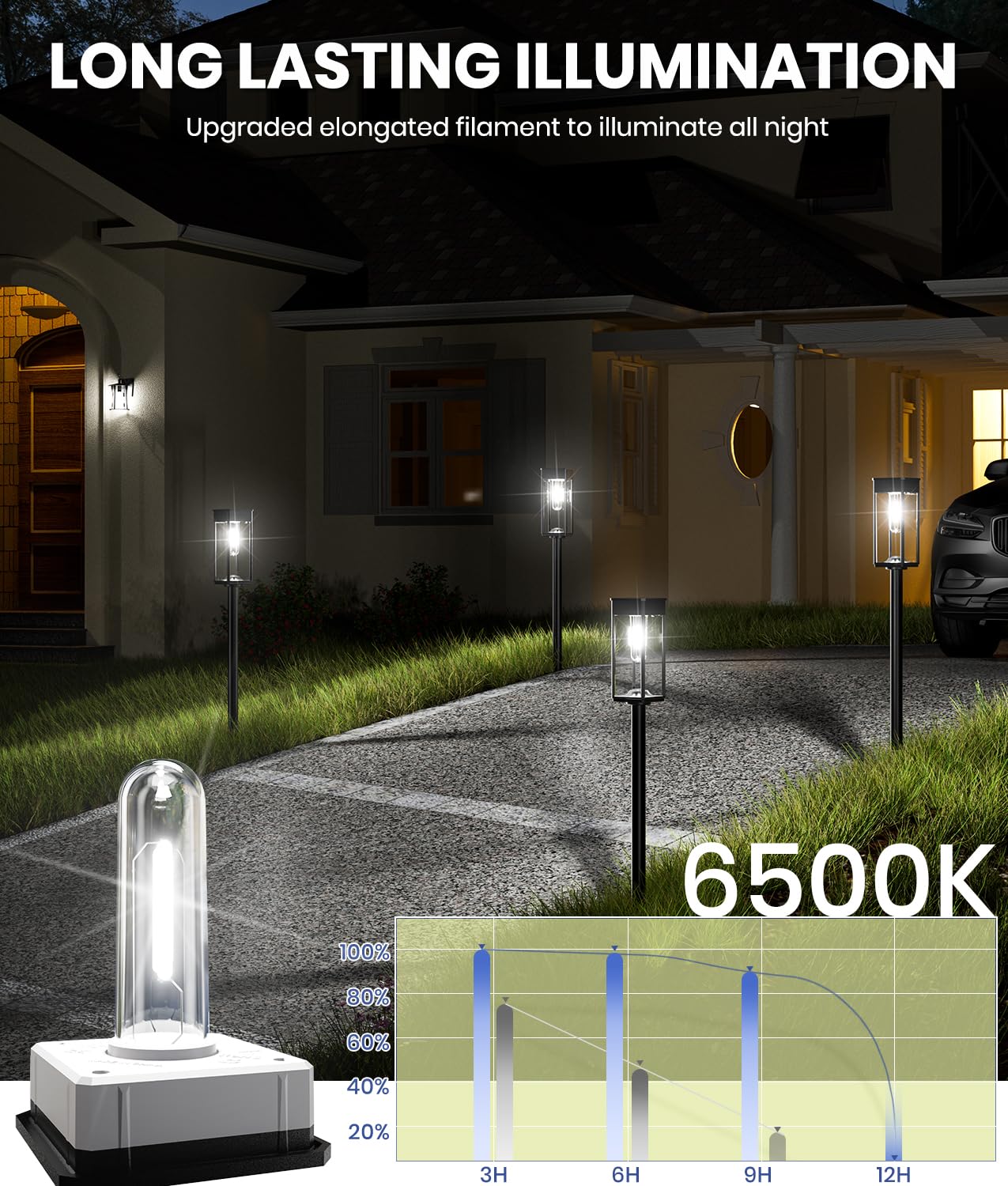 6 Pack Solar Pathway Lights Outdoor Waterproof - Bright LED Solar Garden Lights for Yard, Patio, Lawn, Walkway & Driveway - Cool White Landscape Lighting for Home & Garden Decor