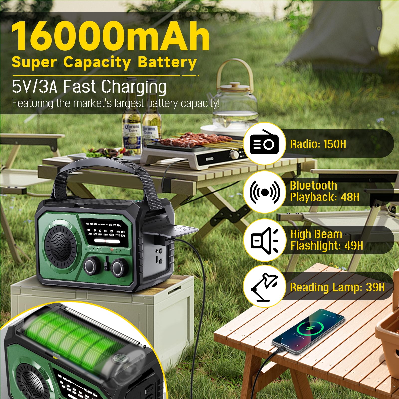 59200mWh Solar Emergency Radio - 16000mAh Portable NOAA Weather Radio with Hand Crank, USB Charger, SOS Alarm, Flashlight & Reading Lamp | Power Outage, Camping, Hiking, Hurricane Survival Kit & Outdoor Emergency Preparedness