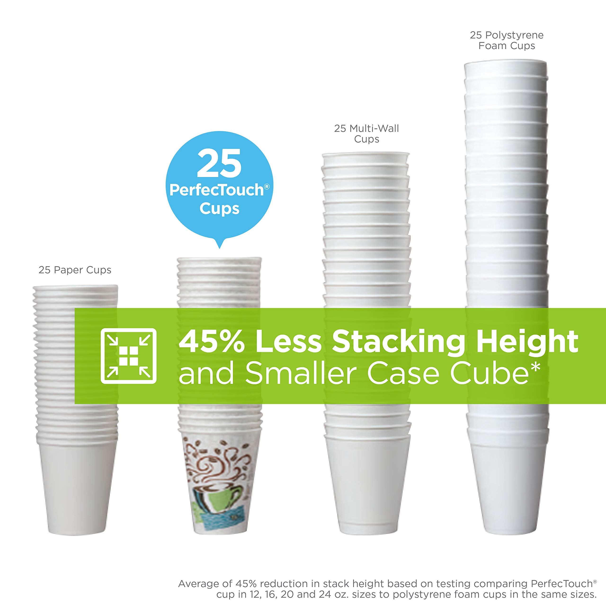 GP PRO Dixie PerfecTouch 8 oz Disposable Paper Coffee Cups - Coffee Haze Design, 1000 Count (50 Cups/Sleeve, 20 Sleeves/Case) - Perfect for Office, Cafes & Home Use