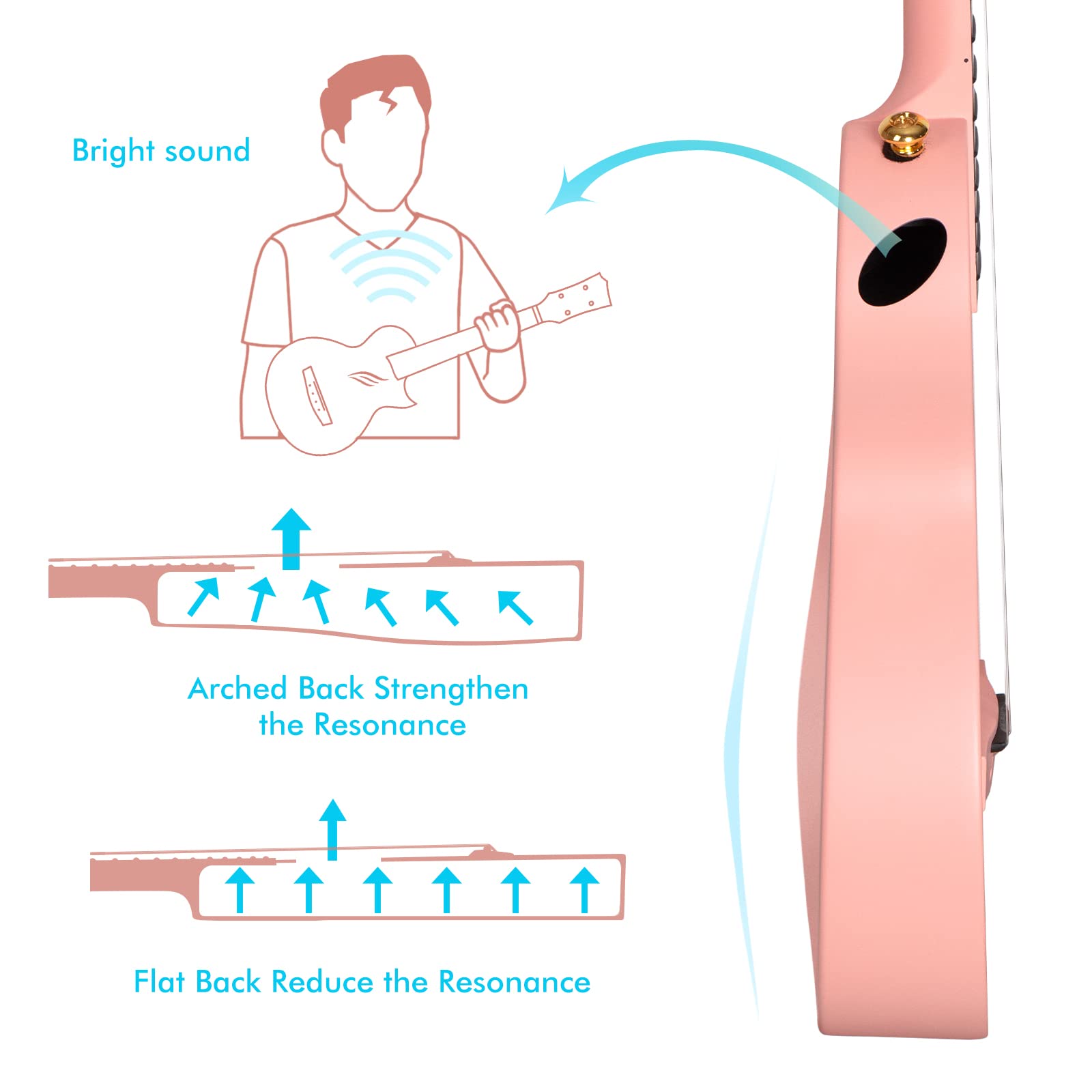 Enya Nova U 23'' Carbon Fiber Travel Ukulele Beginner Kit with Online Lessons, Case, Strap, Capo & Strings - Pink | Portable Concert Ukulele for Travel, Camping, Beach & Gift Giving
