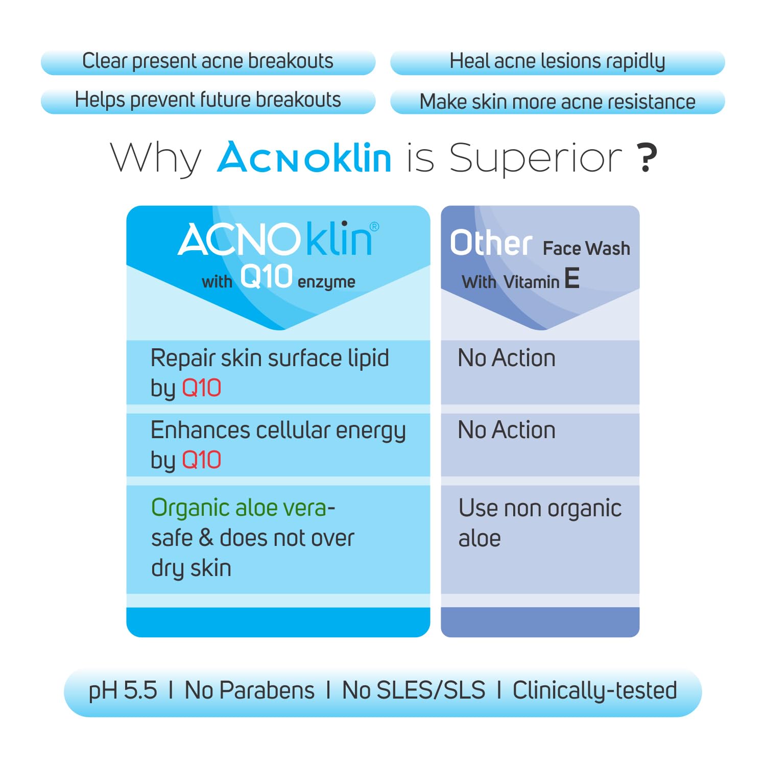 AcnoKlin Gel Face Wash for Acne Treatment - 50g Cleansing Formula for Oily & Sensitive Skin | Daily Skincare Routine for Clear, Healthy Complexion