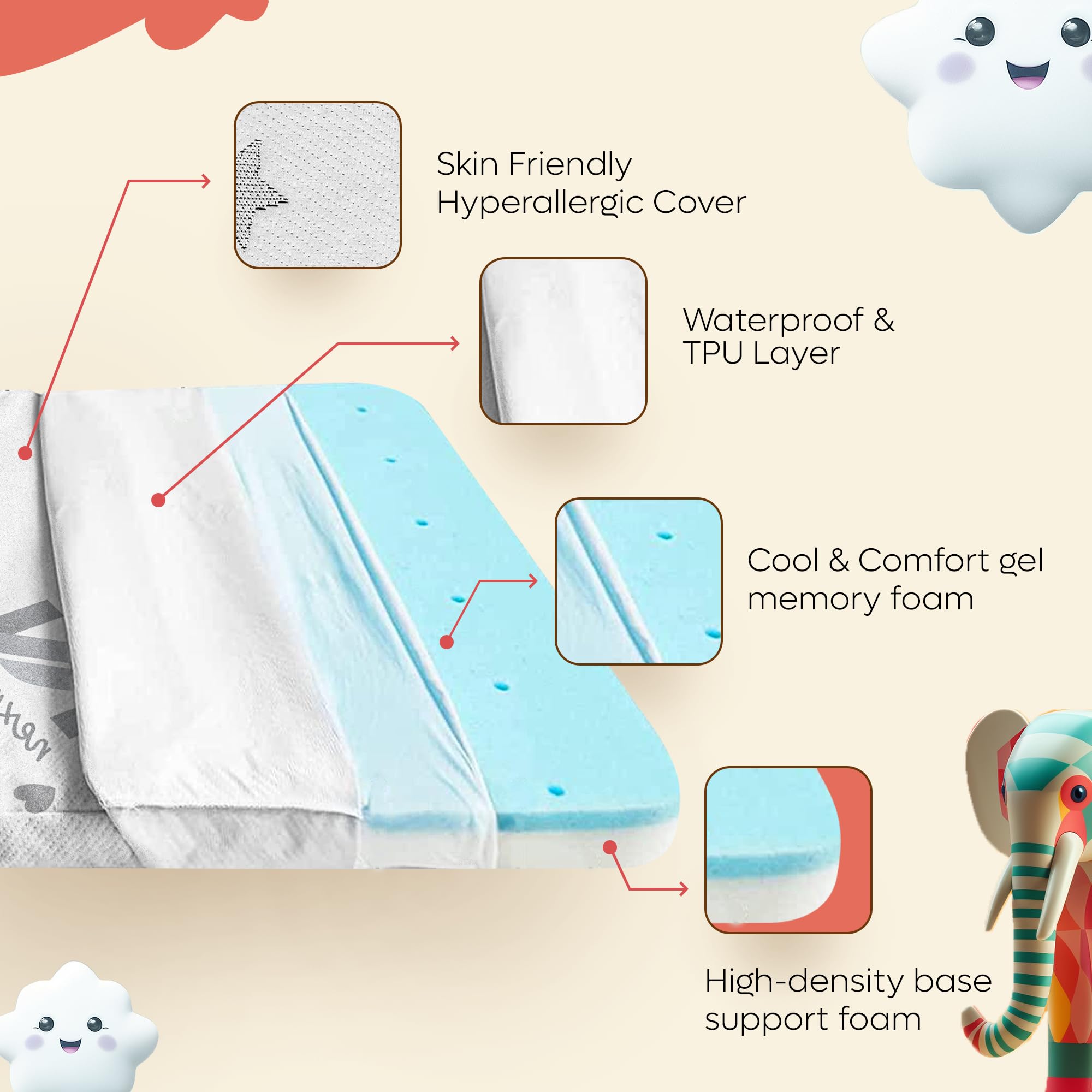 Breathable & Skin-Friendly Dual-Sided Bamboo Fiber Pack and Play Mattress - 38x26 Inches, Firm Memory Foam with Waterproof Removable Zipper Cover for Toddlers - Perfect for Travel, Daycare, and Home Nursery Use