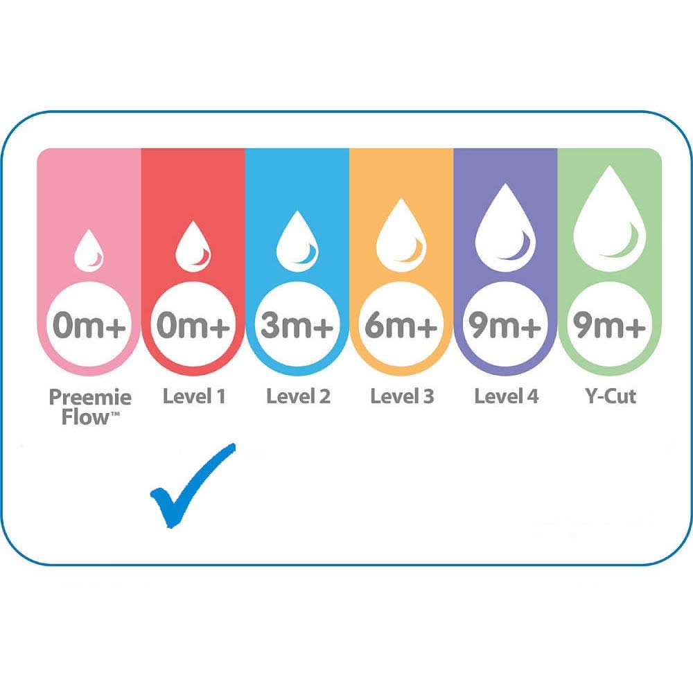 Dr. Brown's 5oz Options+ Wide-Neck Baby Bottles, 2-Pack - BPA-Free Anti-Colic Bottles for Newborns & Infants - Perfect for Breastfeeding Transition & On-The-Go Feeding