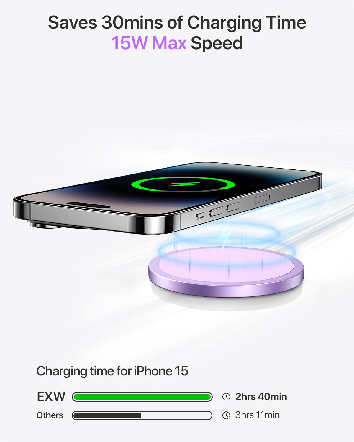 EXW Magnetic Wireless Charger for iPhone 16/15/14/13/12 Series & AirPods 3/2/Pro/Pro 2 - Fast Qi-Certified Magsafe Charging Pad (Purple) | Perfect for Home, Office & Travel Charging
