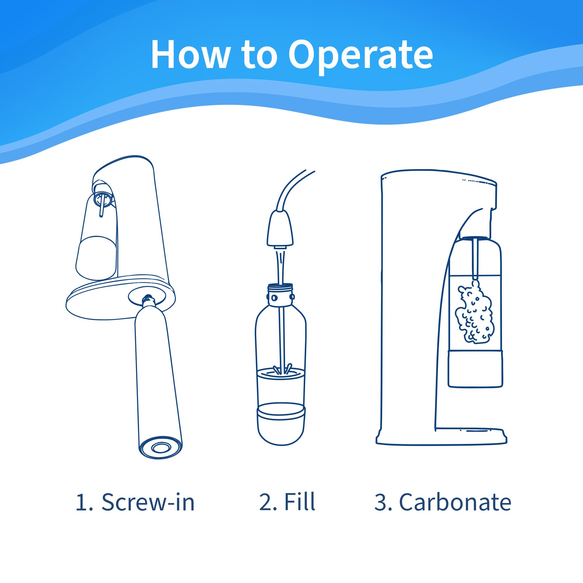 Soda Sense SENSEation Sparkling Water Maker Kit with CO2 Canisters & Reusable Bottle - Make Carbonated Drinks at Home for Parties, Healthy Hydration & DIY Soda
