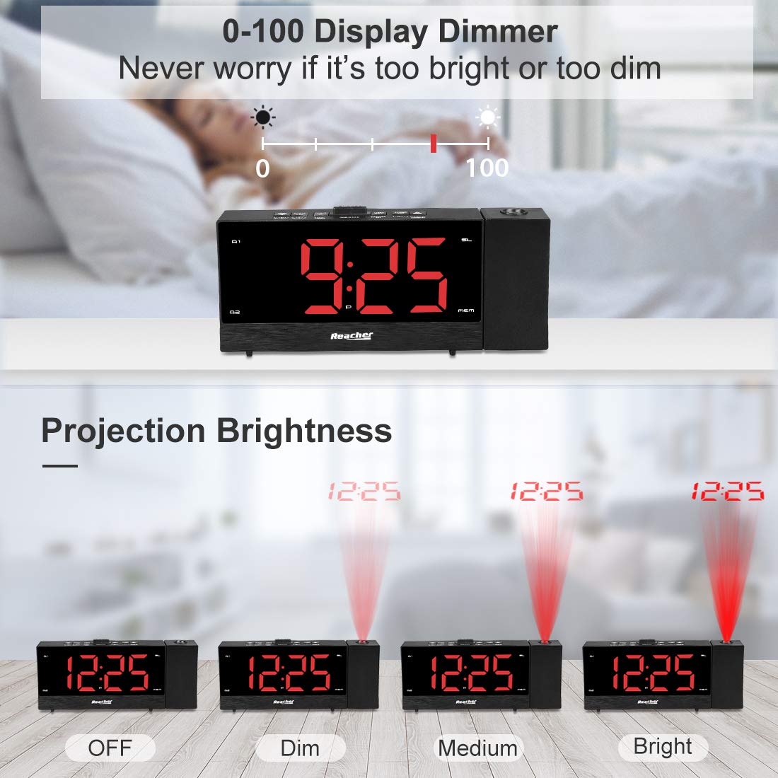 REACHER Projection Alarm Clock Radio with Dual Alarm, USB Charger, Sleep Timer, 0-100% Dimmer & Snooze - Perfect for Bedroom, Home Office & Travel