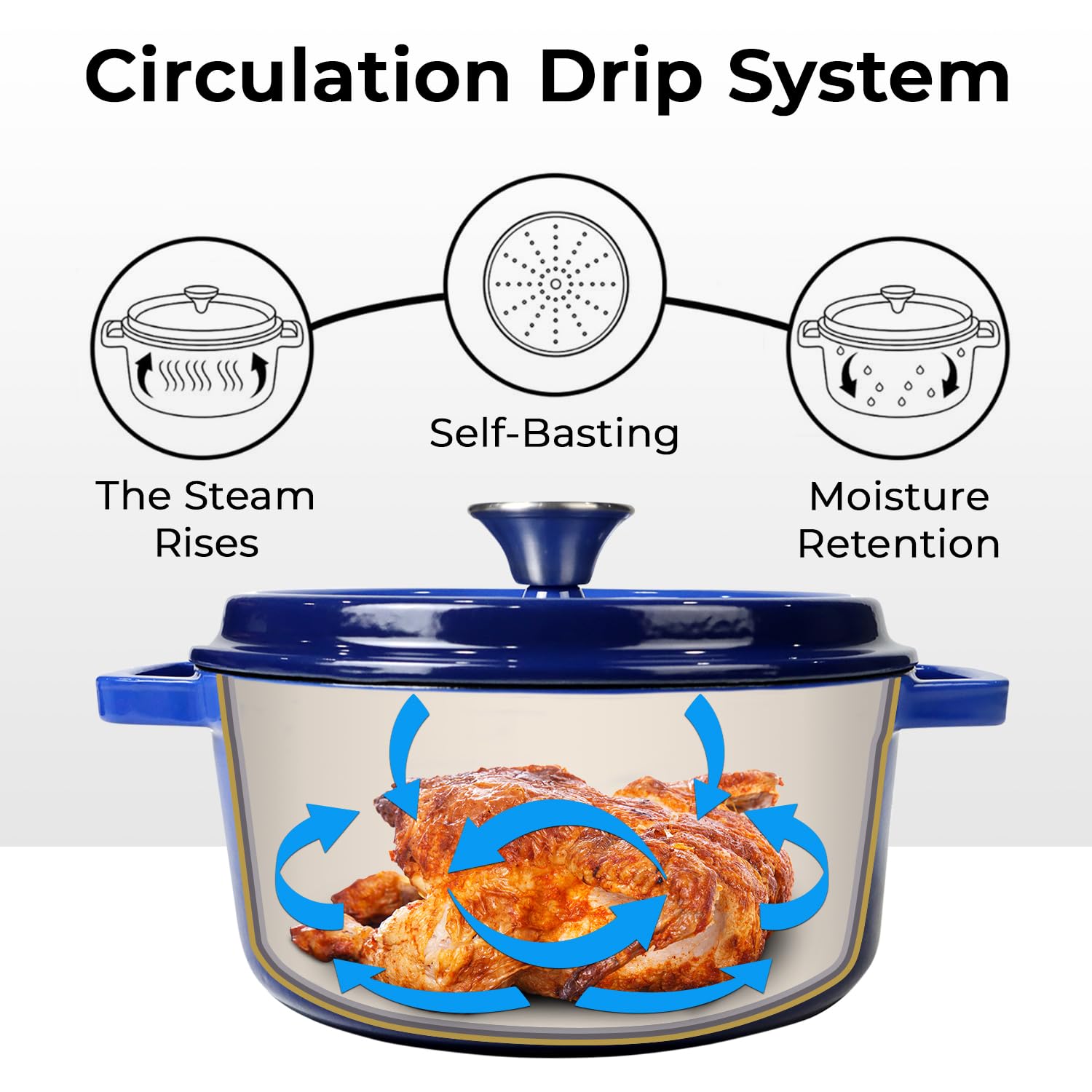 Healthy Choices 3 Qt Enameled Cast Iron Dutch Oven with Lid - Small Blue Pot for Bread Baking, Soups & Stews - Even Heat Distribution, Works on All Cooktops (Up to 500°F) - Perfect for Family of 4, Wedding Registry & Kitchen Gifts - Ideal for Home Cooking, Camping & Outdoor Adventures