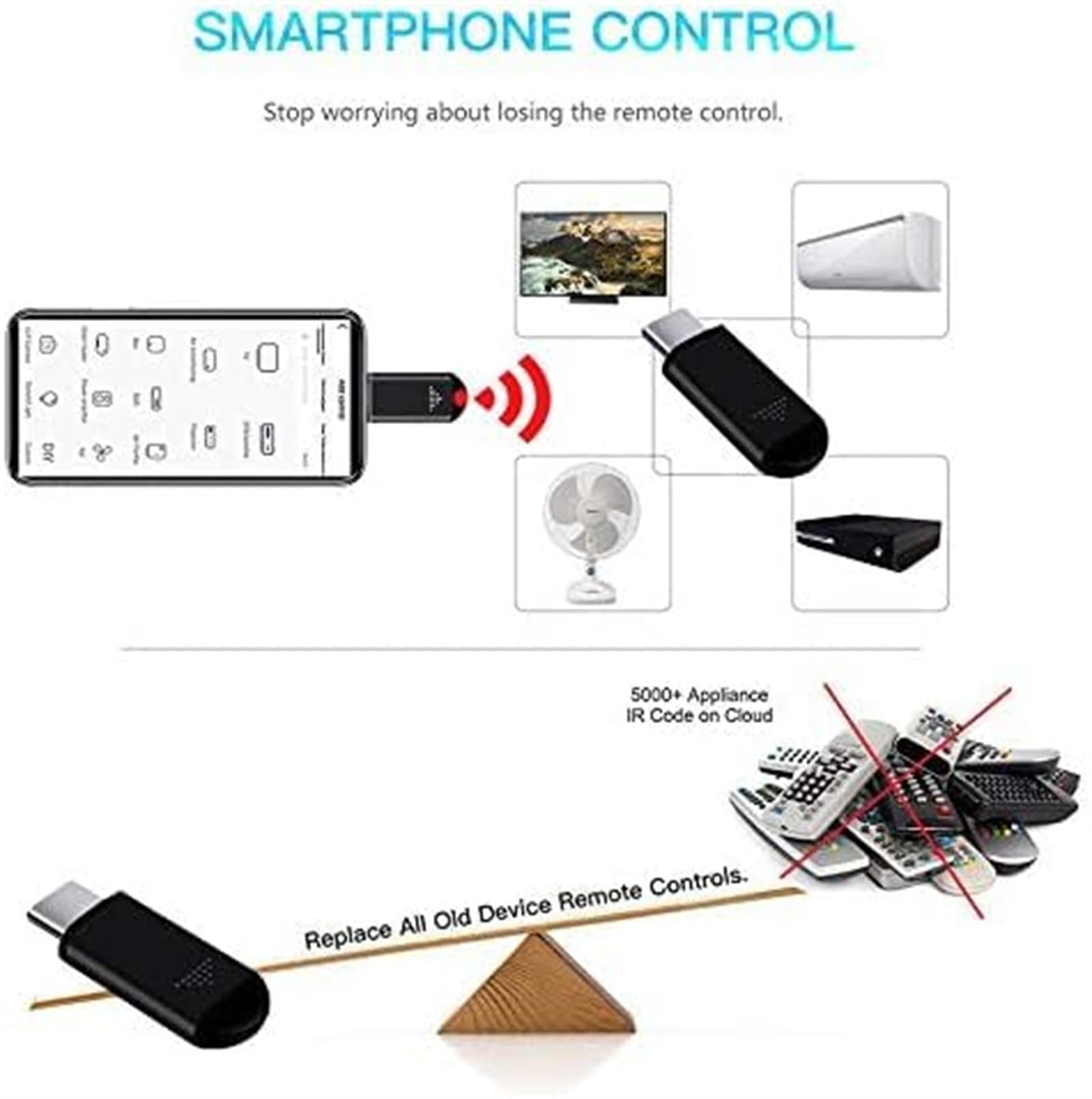Smartphone IR Remote Controller for Type C - Universal Hacking Device for Home & Office