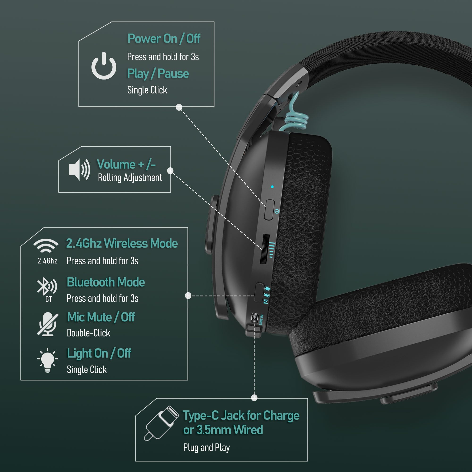 M600 Wireless Gaming Headset for PS5, PC & Laptop - 2.4G+BT 5.3 Dual Mode, 48H Playtime, Foldable Over-Ear Design with Noise-Canceling Mic - Perfect for Gaming, Streaming & Online Meetings