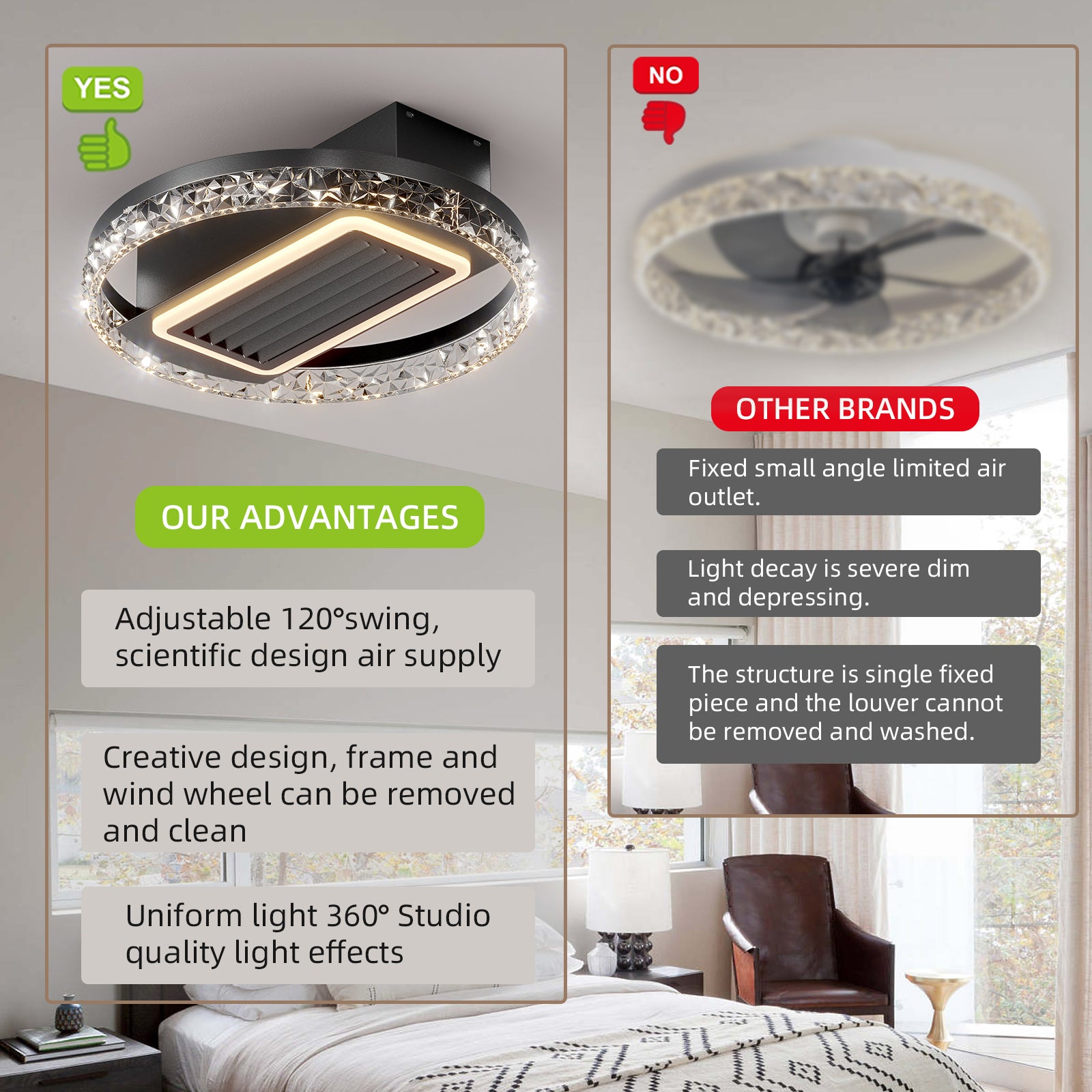 20 Inch Modern Leafless Ceiling Fan with Remote Control - Removable & Washable Blades, Reversible Motor - Perfect for Bedroom, Living Room, and Office Spaces