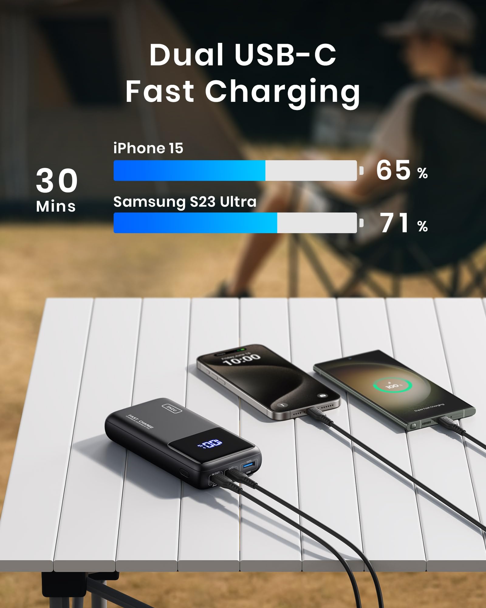 INIU 25000mAh 100W Power Bank with PD/QC Fast Charging | USB C Laptop Portable Charger | 3-Output External Battery Pack for MacBook, Dell XPS, iPad, iPhone 16/15/14 Pro, Samsung S22 | Perfect for Travel, Work & Outdoor Adventures