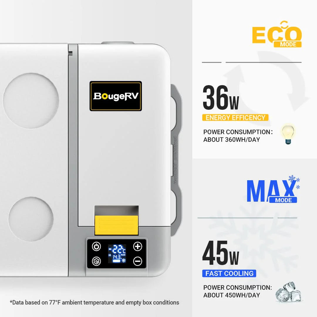 BougeRV CRPRO30 12V 30 Quart Portable Car Refrigerator Freezer - Compact White Fridge for Camping, Road Trips & Outdoor Adventures