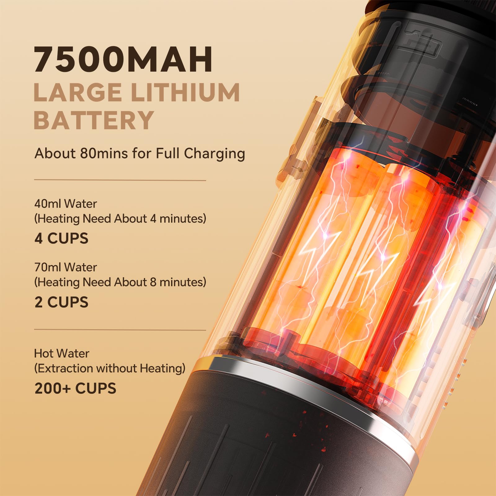 Portable Espresso Maker - 12V Rechargeable Electric Coffee Machine with 3-4 Minute Fast Self-Heating, 19 Bar Pressure, Compatible with Nespresso Capsules & Ground Coffee - Perfect for Car, Camping, Travel, Office & Outdoor Adventures
