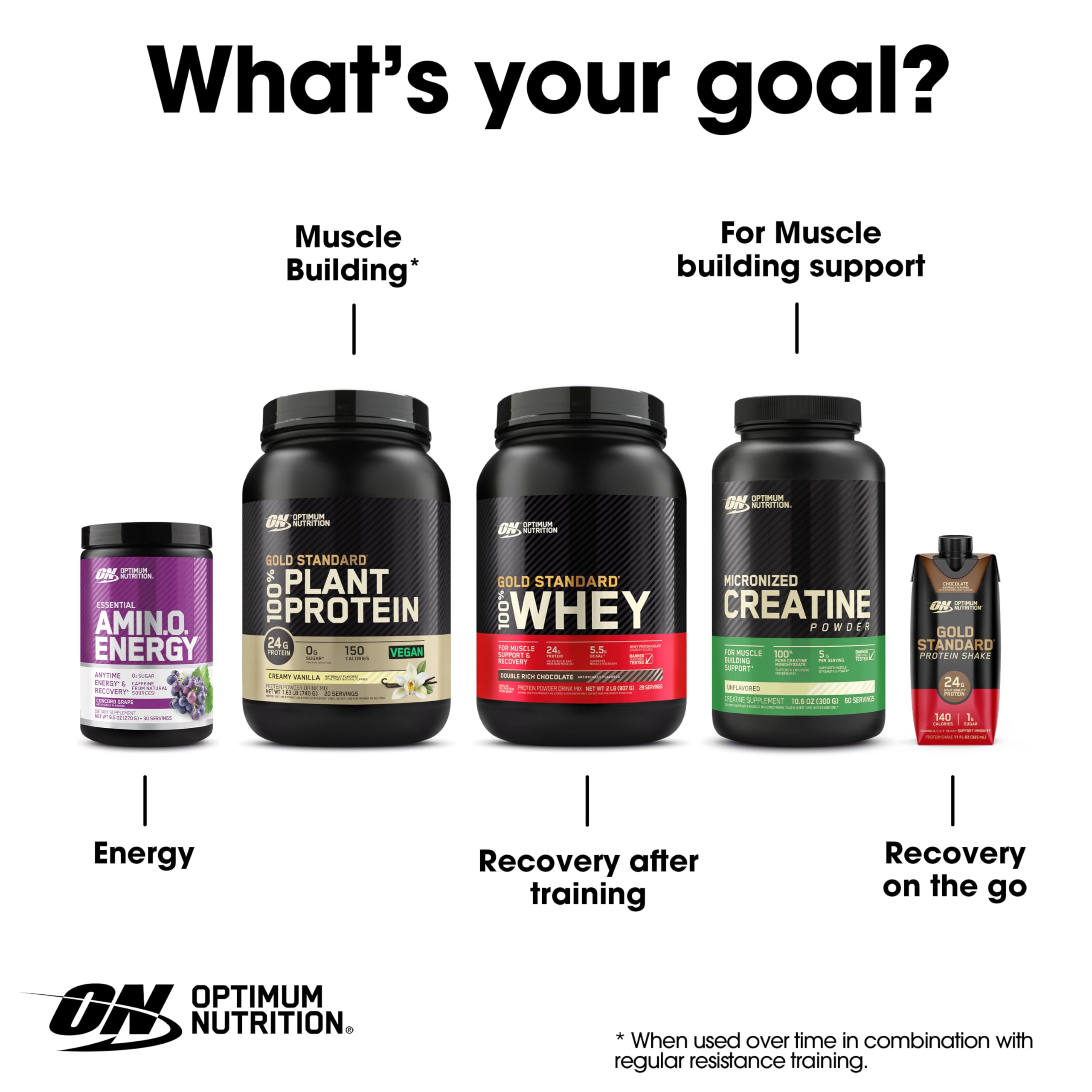 Optimum Nutrition Amino Energy Pre Workout Powder - Green Tea, BCAA, Amino Acids, Keto Friendly with Green Coffee Extract - Blueberry Mojito Flavor (30 Servings) | Boost Energy & Endurance for Gym, Running & Fitness Training