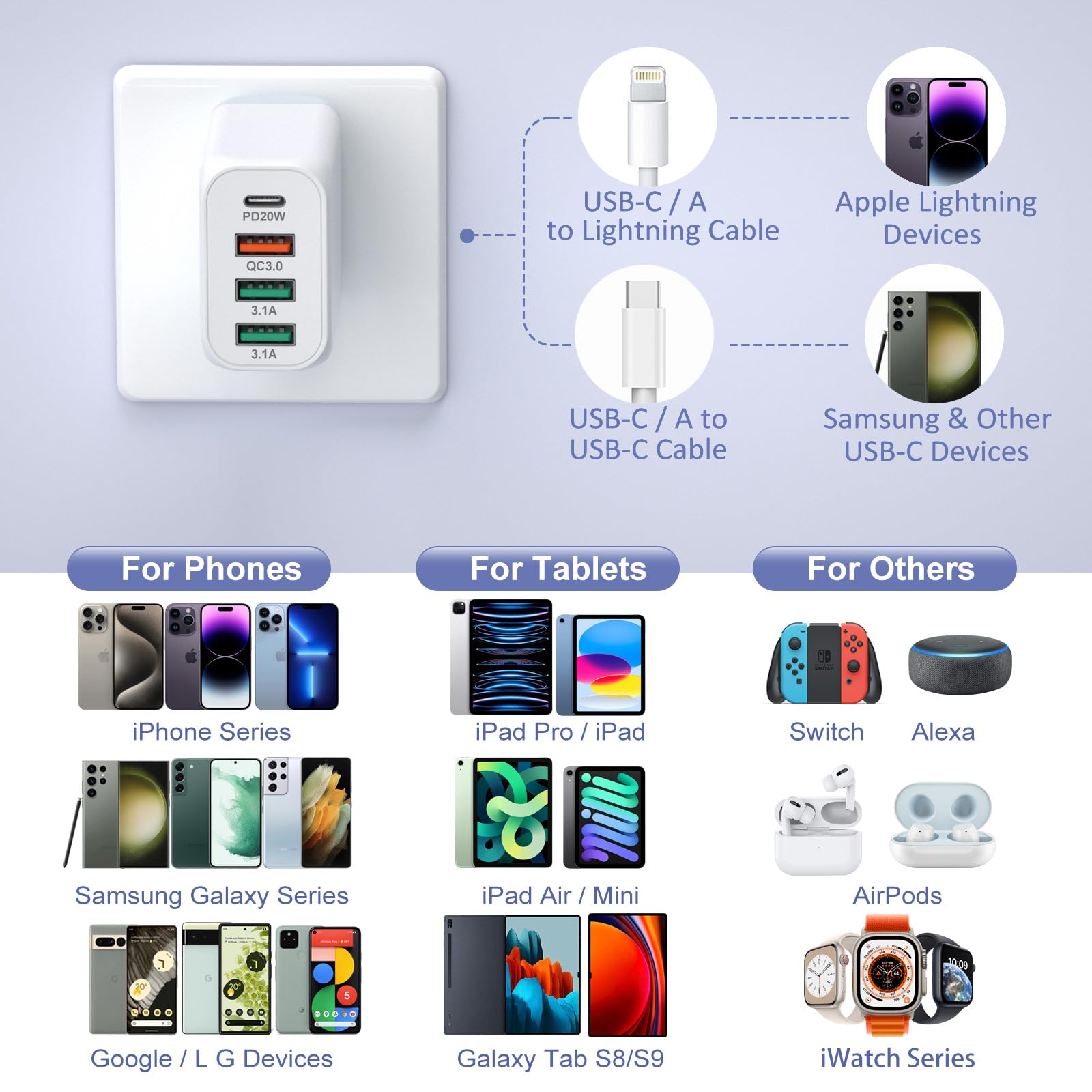 Bangfun 40W 4-Port USB C Fast Charger Block 2 Pack - Dual QC+PD 3.0 Wall Charger for iPhone 16/15/14/13/12/11 Pro Max, iPad, Samsung Galaxy & Google Pixel - Compact White Power Adapter for Home, Office & Travel
