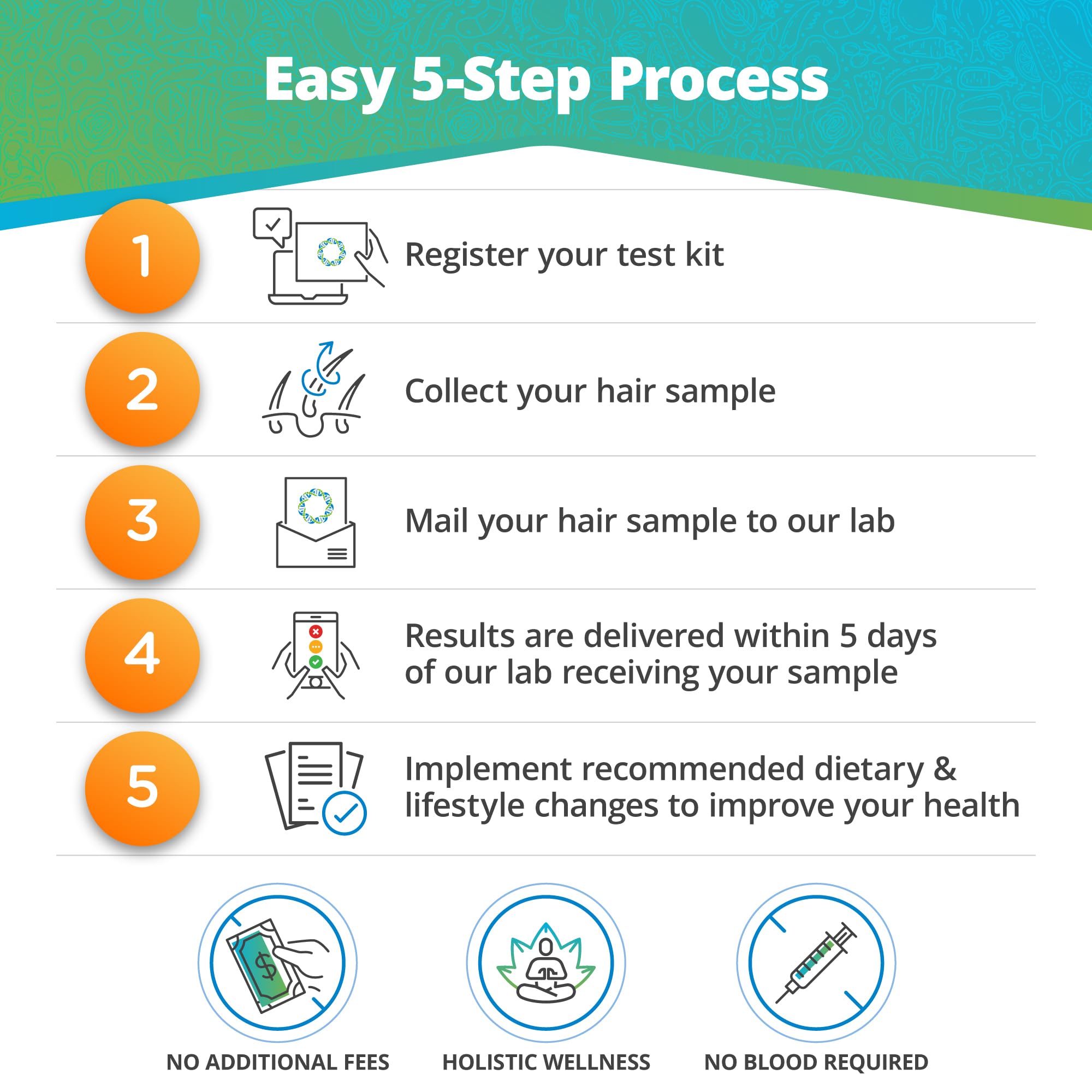 5Strands Food & Environmental Sensitivity Test Kit – 998 Items Tested for Adults & Kids | Detects Food Intolerances, Nutritional Imbalances & Heavy Metals | Fast 4-Day Results | Ideal for Allergy Management & Wellness Optimization
