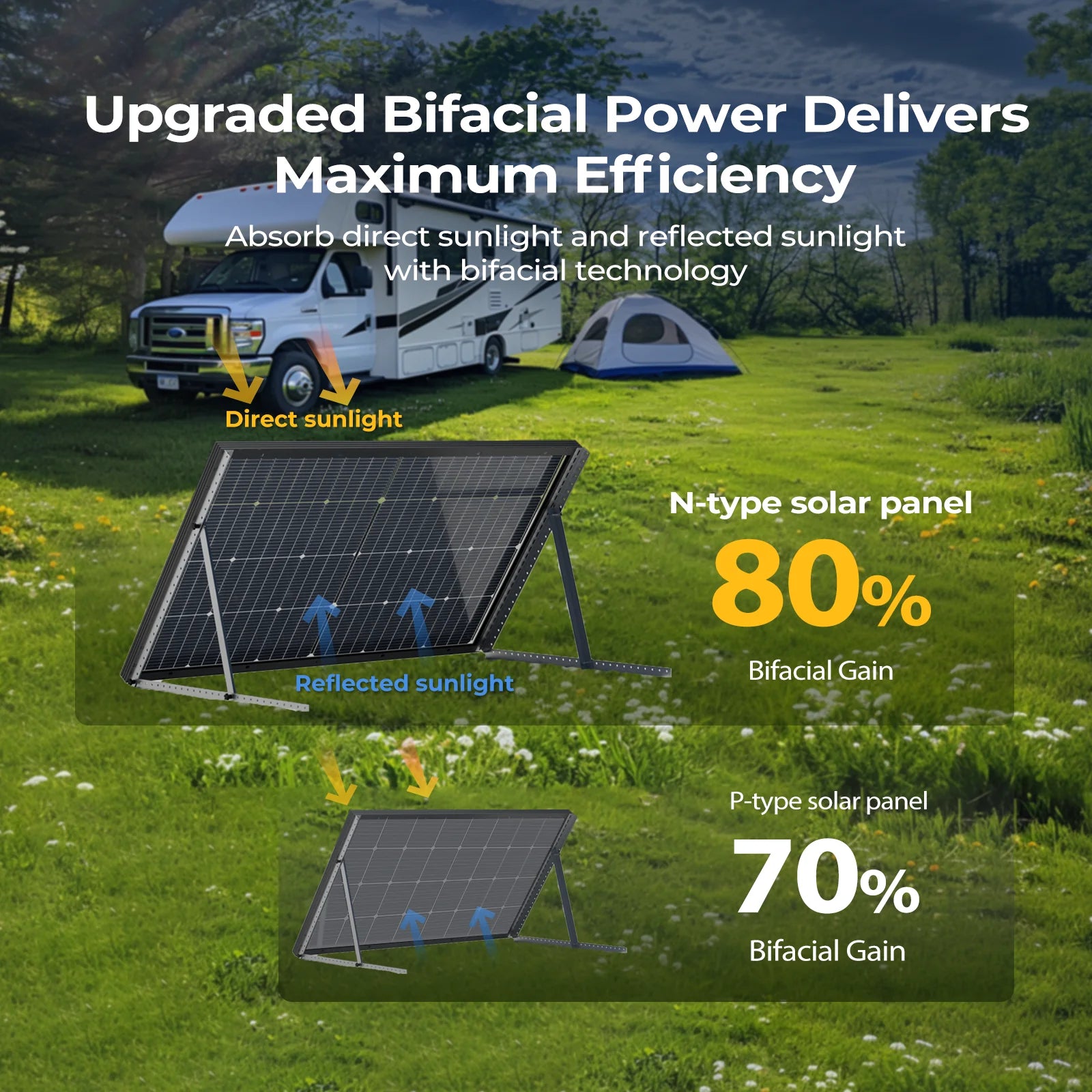 BougeRV 16BB N Type 12V/24V 100W/200W Bifacial Solar Panel for RV, Boat, Off-Grid & Home Use - High Efficiency Monocrystalline Solar Module