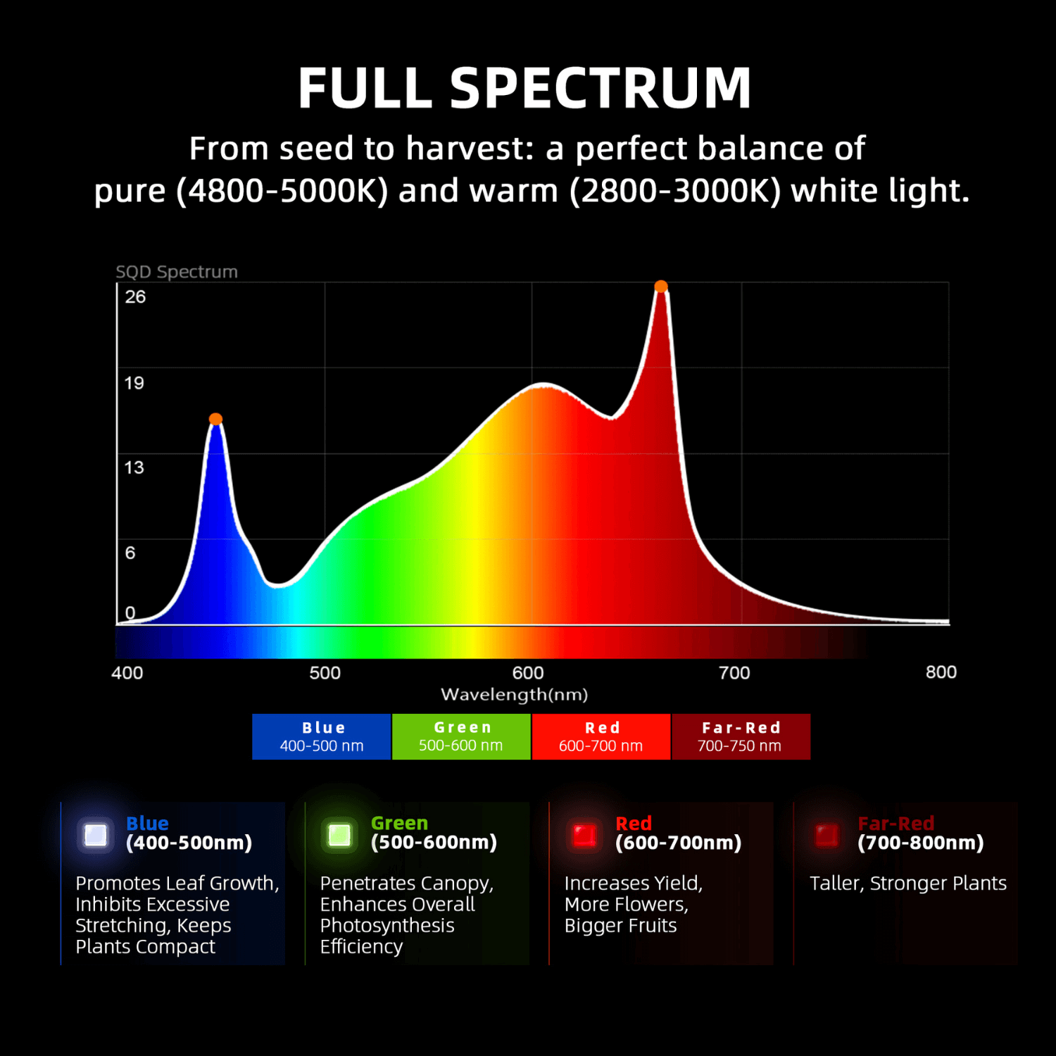 Spider Farmer G1000W 1000W Dimmable Full Spectrum CO2 LED Grow Light for Indoor Plants - Hydroponics, Greenhouse, and Home Gardening