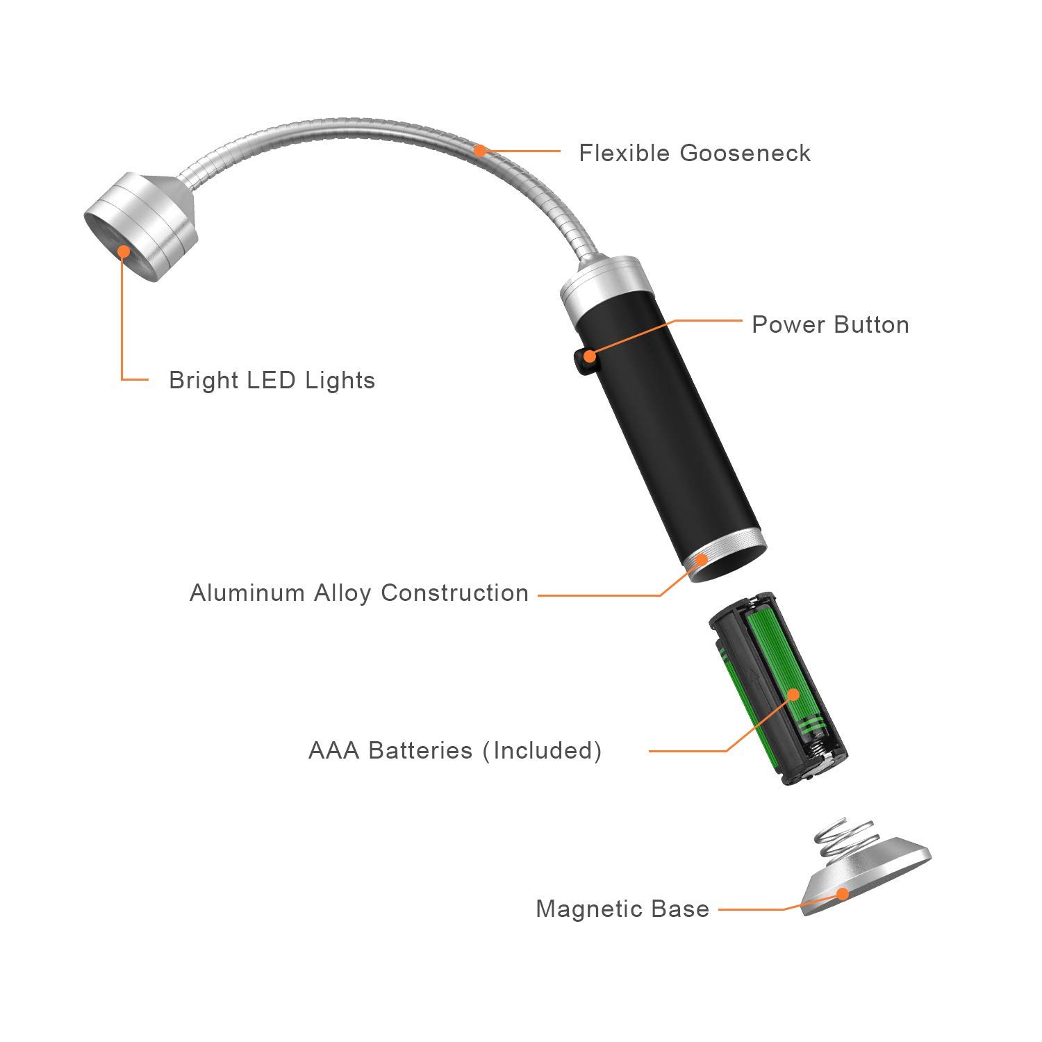 **2 Pack Magnetic LED BBQ Grill Lights - Flexible Gooseneck, Weather Resistant, Battery Included - Perfect for Outdoor Grilling, Traeger Smoker, Pit Boss Griddle - Ideal Gift for Men & Dad**    *(Use: Illuminate your grill, smoker, or outdoor cooking station for safer and easier nighttime barbecues!)*