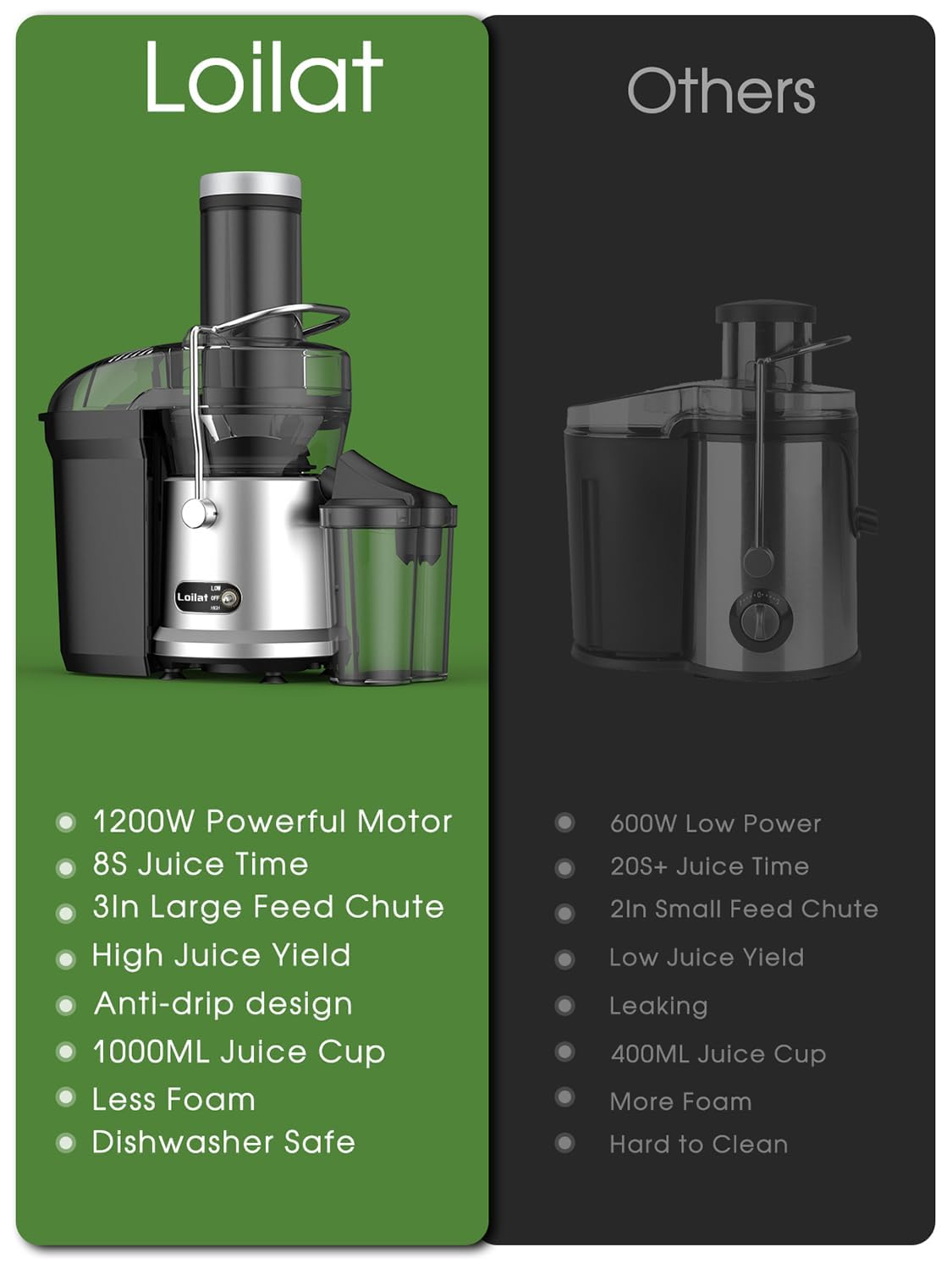 1200W High-Speed Juicer Machine with 3