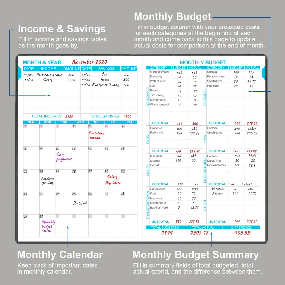 2024-2025 Budget Planner - Undated Monthly Expense Tracker Notebook | 12-Month Financial Organizer for Personal Finance & Money Management | 5.8