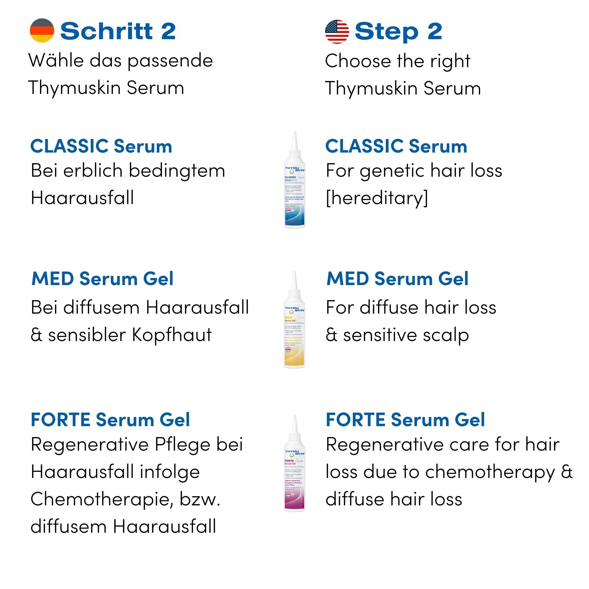 Thymuskin Forte Serum Gel - Advanced Hair Growth Treatment for Thinning Hair & Women's Hair Loss - Step 2 (200ml) - Stimulates Hair Follicles & Promotes Thicker Hair for Daily Use at Home