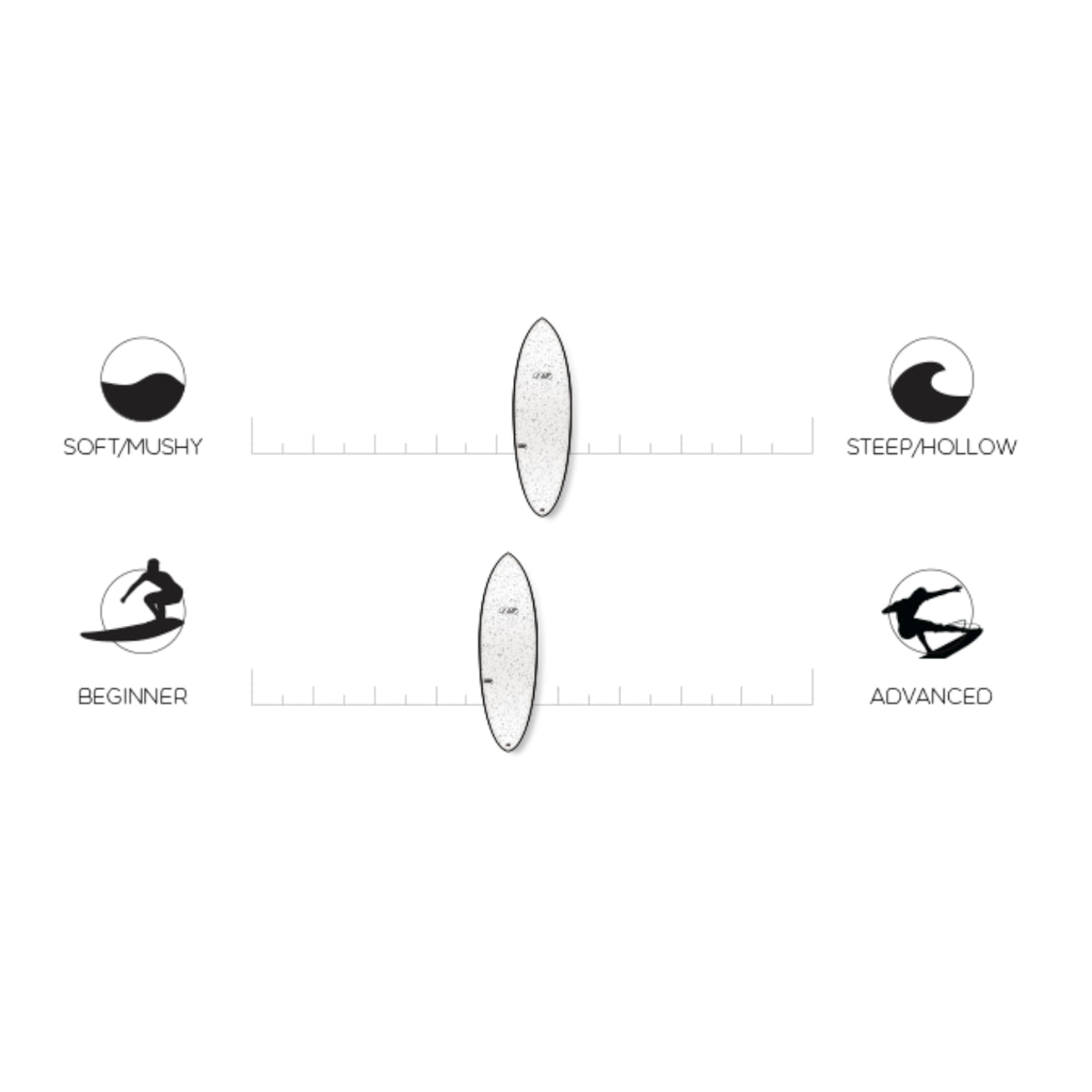Haydenshapes Hypto Krypto 6'8 Surfboard - Soft Top Blue Tile Inverted Design with 3 Fin Futures Setup | Perfect for Intermediate Surfers, Beach Waves & Coastal Adventures