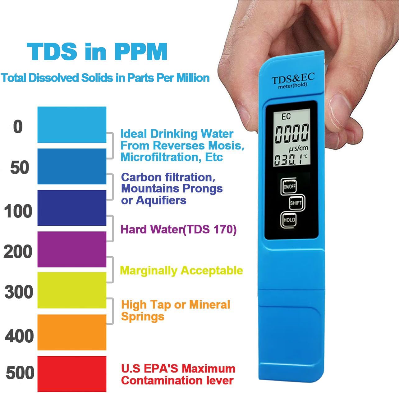 ZAMLIY Digital pH and TDS Meter Combo - High Accuracy Water Tester for Hydroponics, Aquariums & Drinking Water | Monitor Water Quality for Home, Garden & Fish Tanks