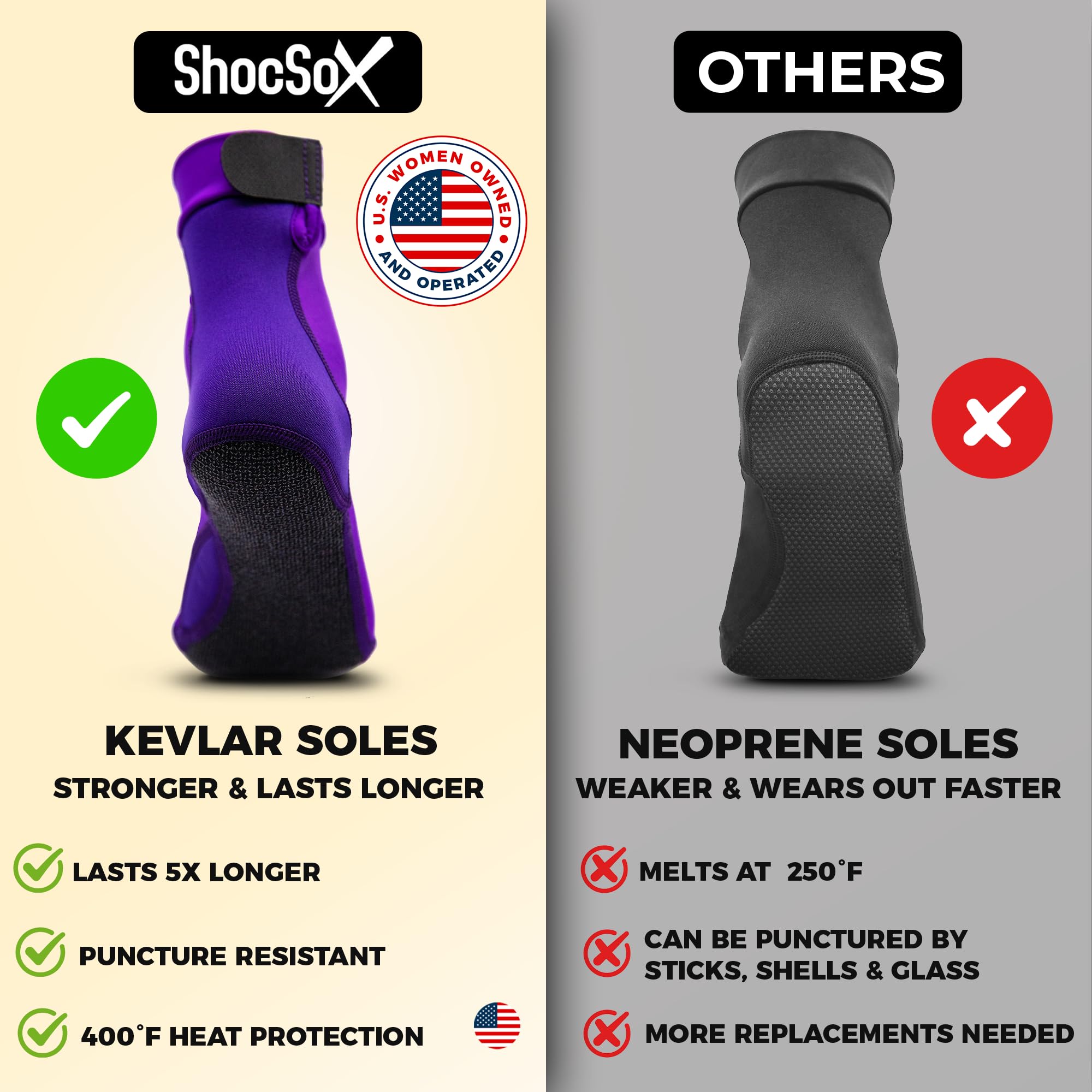 Premium Beach Volleyball & Sand Soccer Socks with Armor-Grade Soles - Longest Lasting Performance Socks for Outdoor Sports & Beach Activities