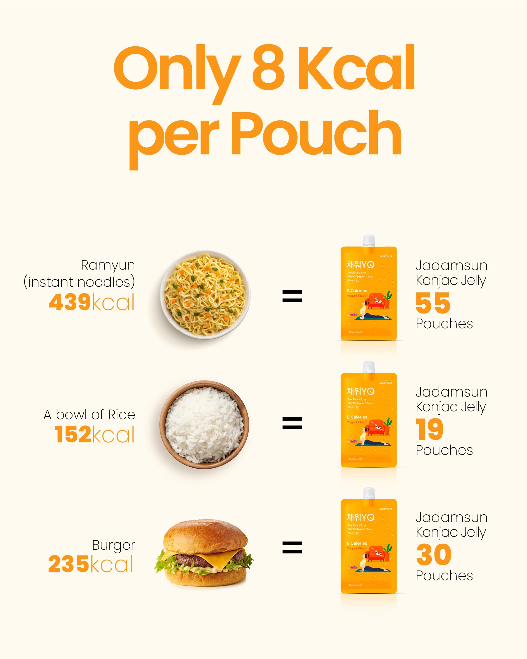 Healthy Konjac Jelly Pouches - Sugar-Free, Low Calorie Korean Snack for Weight Loss & Fitness