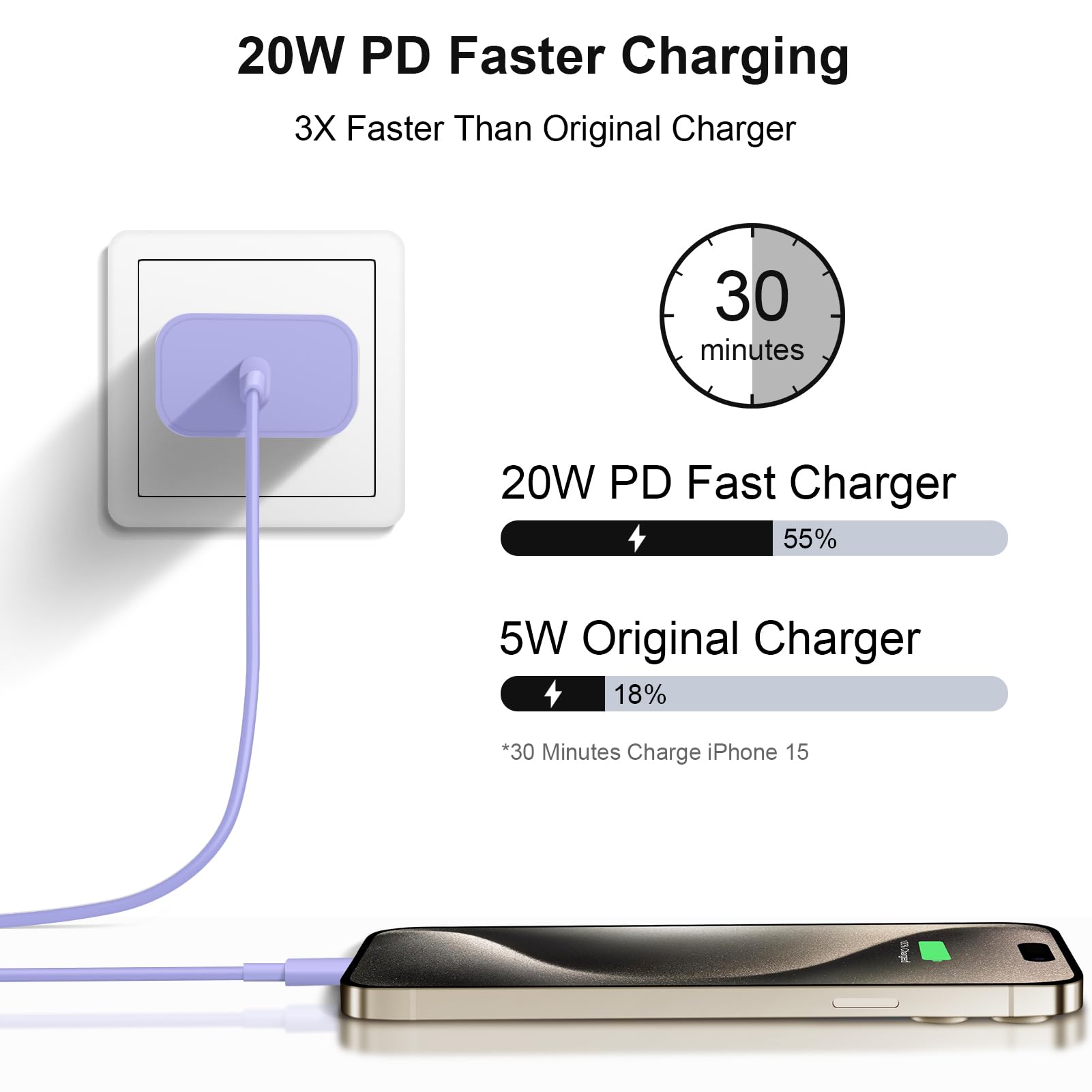 20W Fast Charger Block 2-Pack with 6Ft USB-C Cable - Compatible with iPhone 16/16 Pro/16 Pro Max/16e, iPhone 15, iPad Pro, Air 5/4 & 10th Gen - Quick Charging for Home, Office & Travel (Purple)