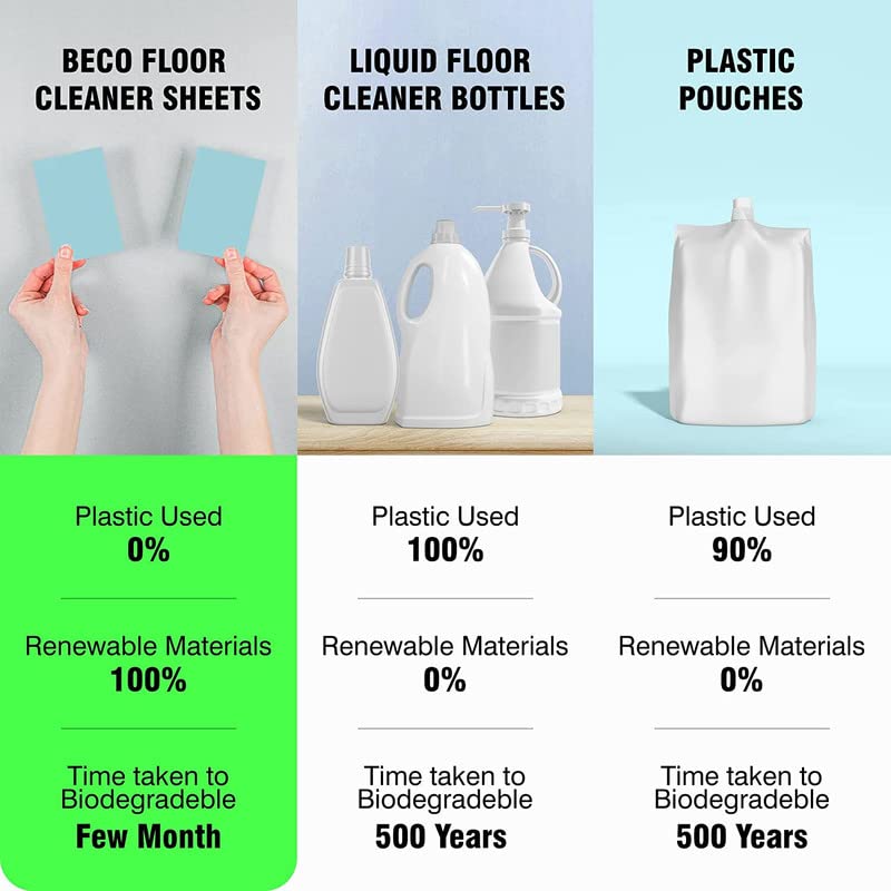 Eco-Friendly Floor Cleaner Sheets - 30 Count | Water-Soluble, Natural Ingredients, Chlorine-Free | Safe for Pets & Easy to Use | Perfect for Hardwood, Tile & Laminate Floors