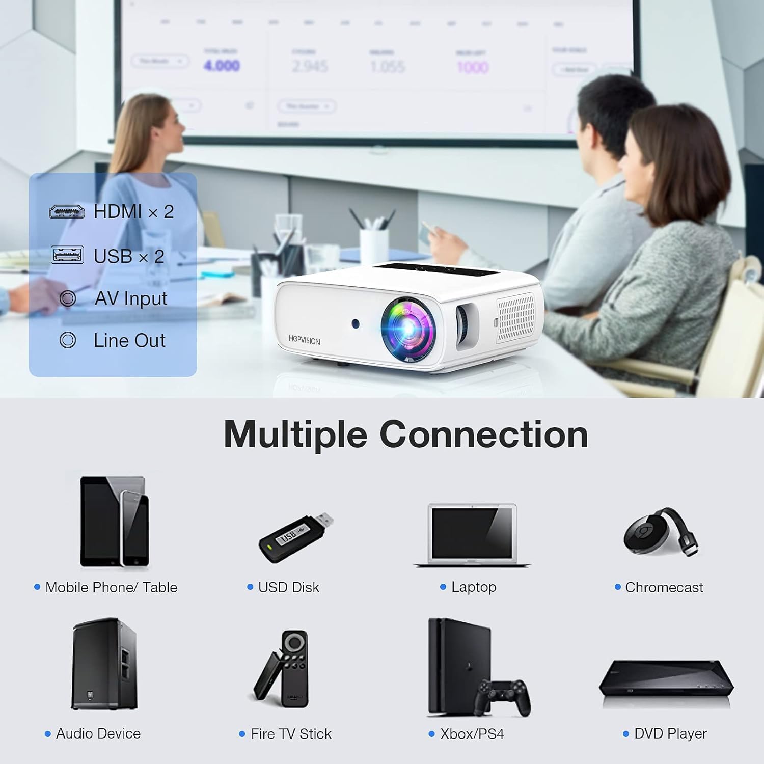 HOPVISION Native 1080P Full HD Projector - 9500Lux Brightness, 150000 Hours LED Life, 4K Support, 350