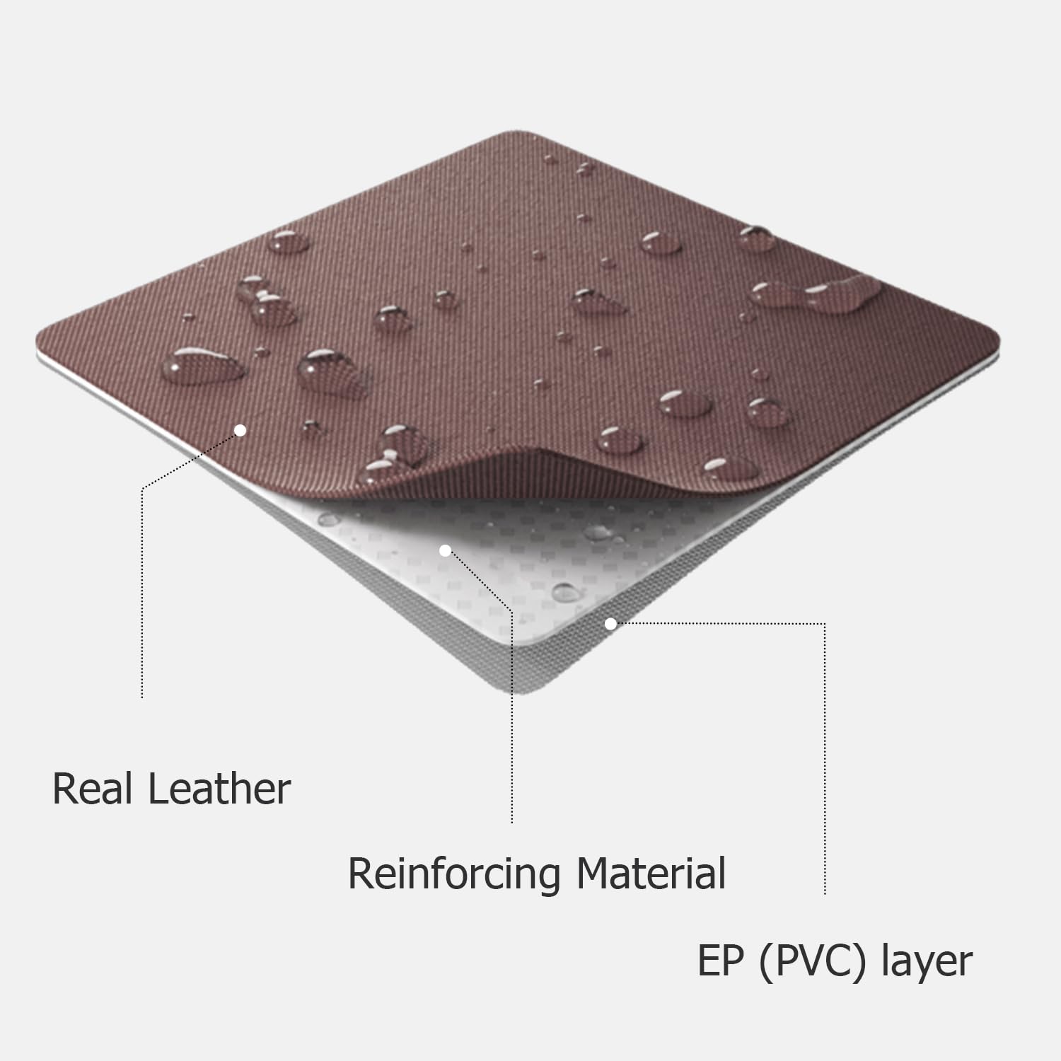 Premium Genuine Leather Desk Mat - Large Waterproof Office Desk Pad, Non-Slip Mouse Pad & Writing Surface for Home & Office (31.5