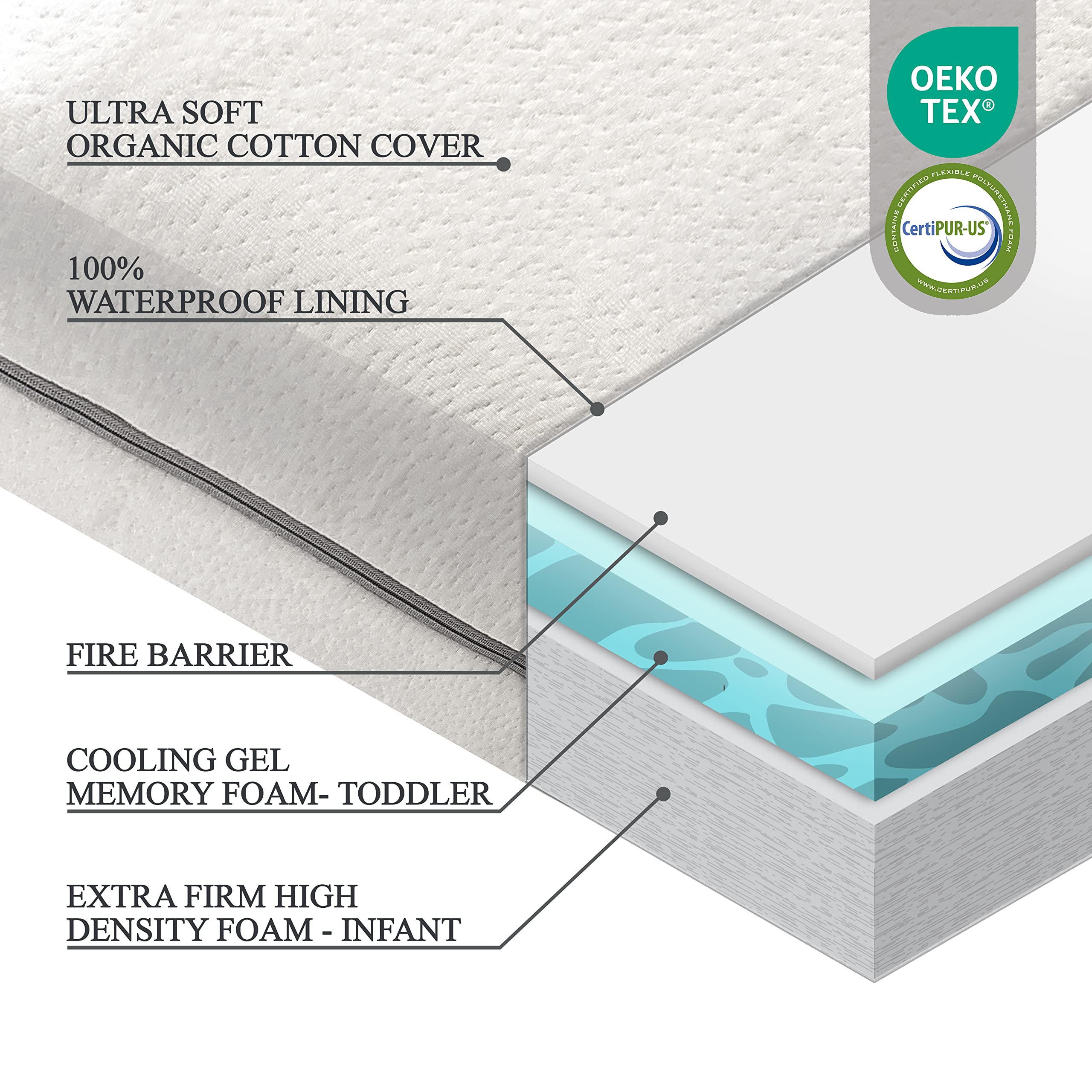 Organic Cotton 2-Sided Baby Crib Mattress - Waterproof & Washable Cover with Breathable Foam Lining | Dual Firmness Infant to Toddler Mattress (Firm Support for Newborns & Soft CertiPUR Foam for Toddlers) | 52