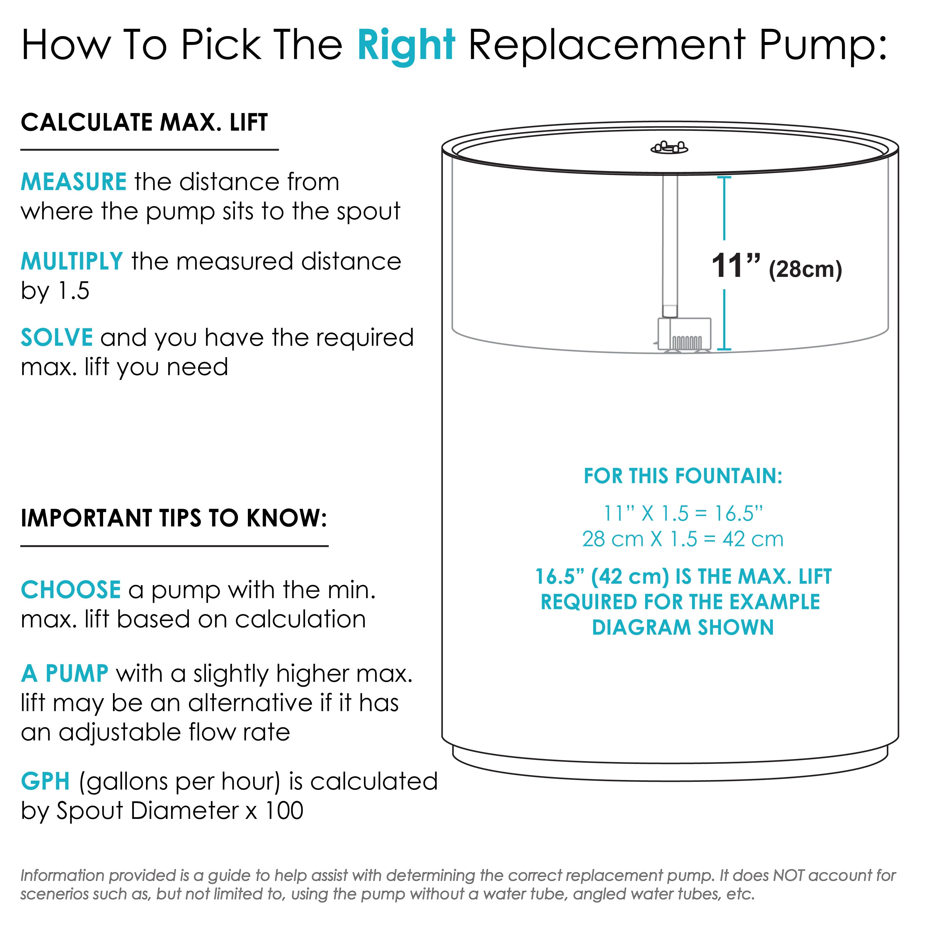 Solar Water Pump with Battery Backup - High Efficiency Replacement for Garden, Farm & Irrigation Systems - Ideal for Outdoor Use, Off-Grid Living & Emergency Water Supply