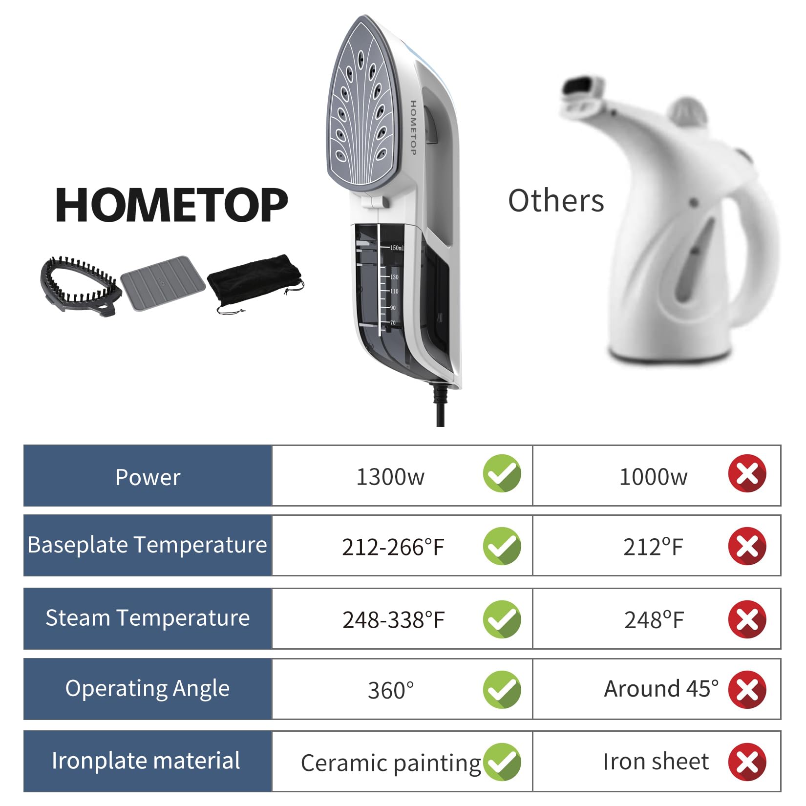 HOMETOP 1300W Professional Handheld Garment Steamer - Fast 40-Second Heat Up, Portable Fabric Wrinkle Remover for Clothes, Dresses & Suits - Ideal for Home Use, Travel & Business Trips (Blue)