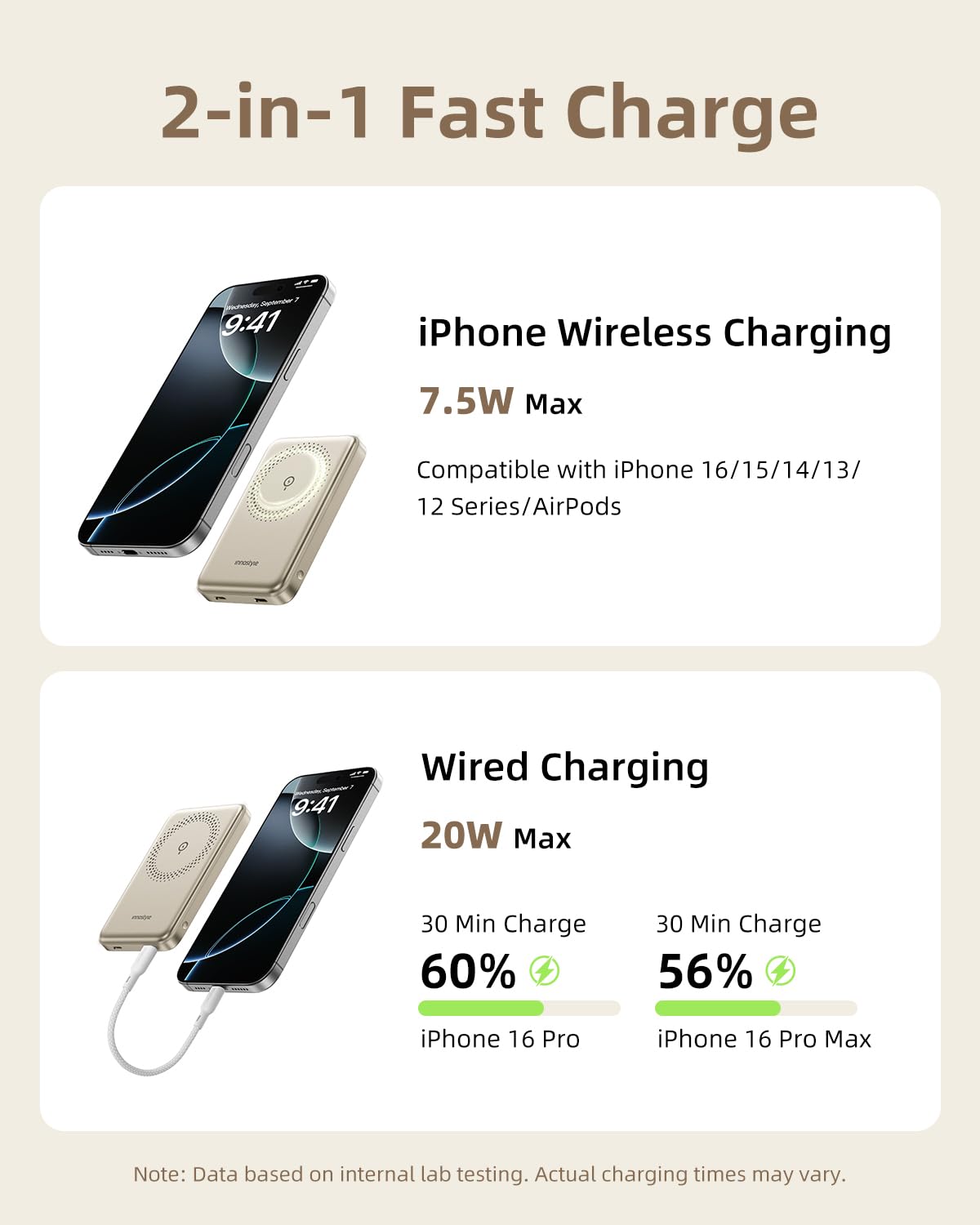 10000mAh Magnetic Wireless Portable Charger Power Bank - PD 20W Fast Charging with USB-C Cable for iPhone 12/13/14 | Perfect for Travel, Office & Outdoor Adventures
