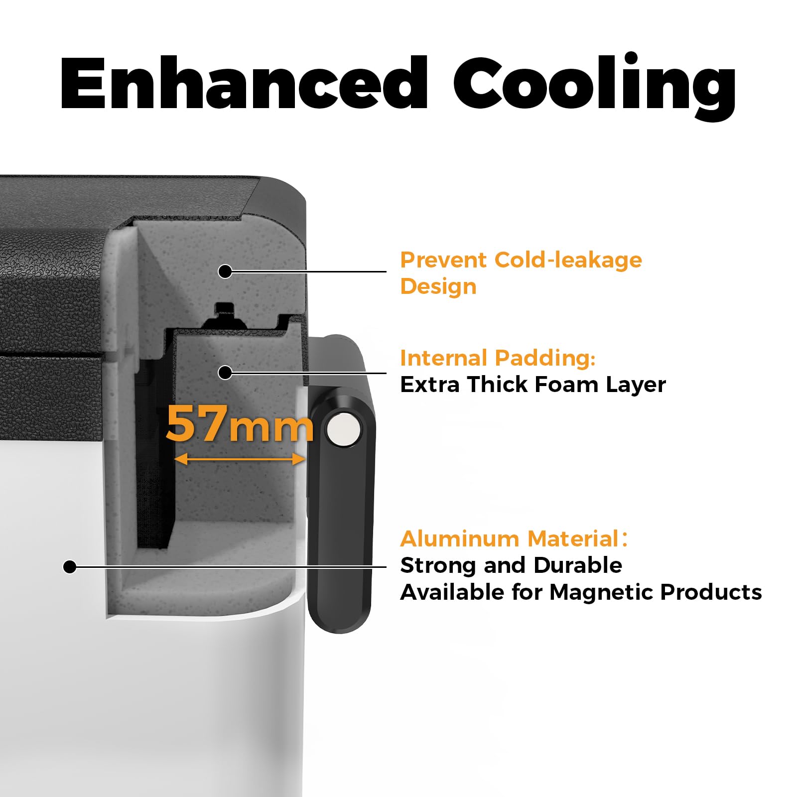 Setpower PT35 35L (37 Quart) Dual Zone Portable Car Refrigerator Freezer - 12V Electric Cooler for Camping, RV, Truck, Travel & Home Use - Temperature Range 0℉ to 50℉ - Perfect for Road Trips, Picnics & Outdoor Adventures