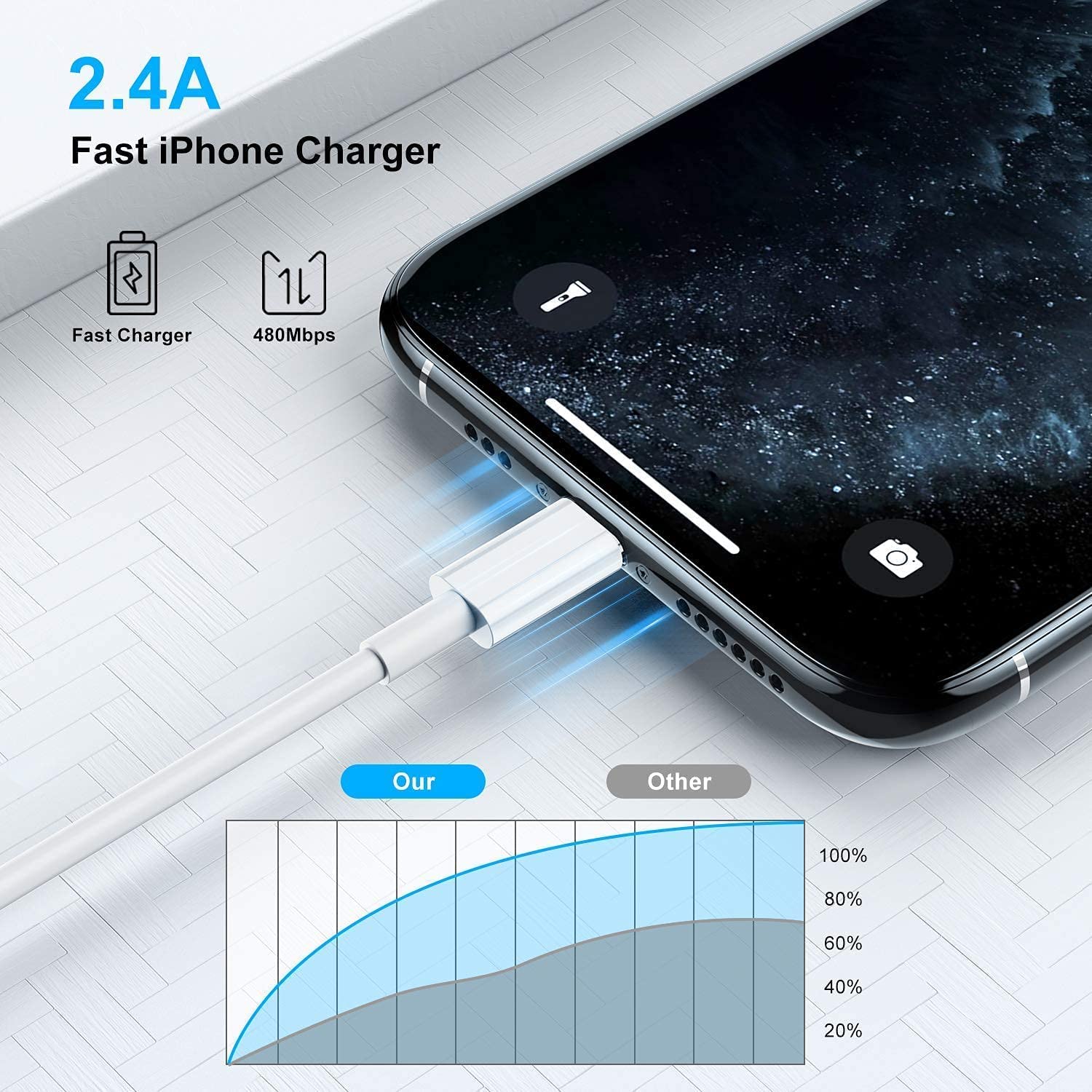 Apple MFi Certified Lightning to USB Cable - 2.4A Fast Charging Cord for iPhone 14/13/12/11/X/XS/XR/8/7/6/SE/Plus/Pro/Max/Mini - Durable White Charger for Home, Office & Travel