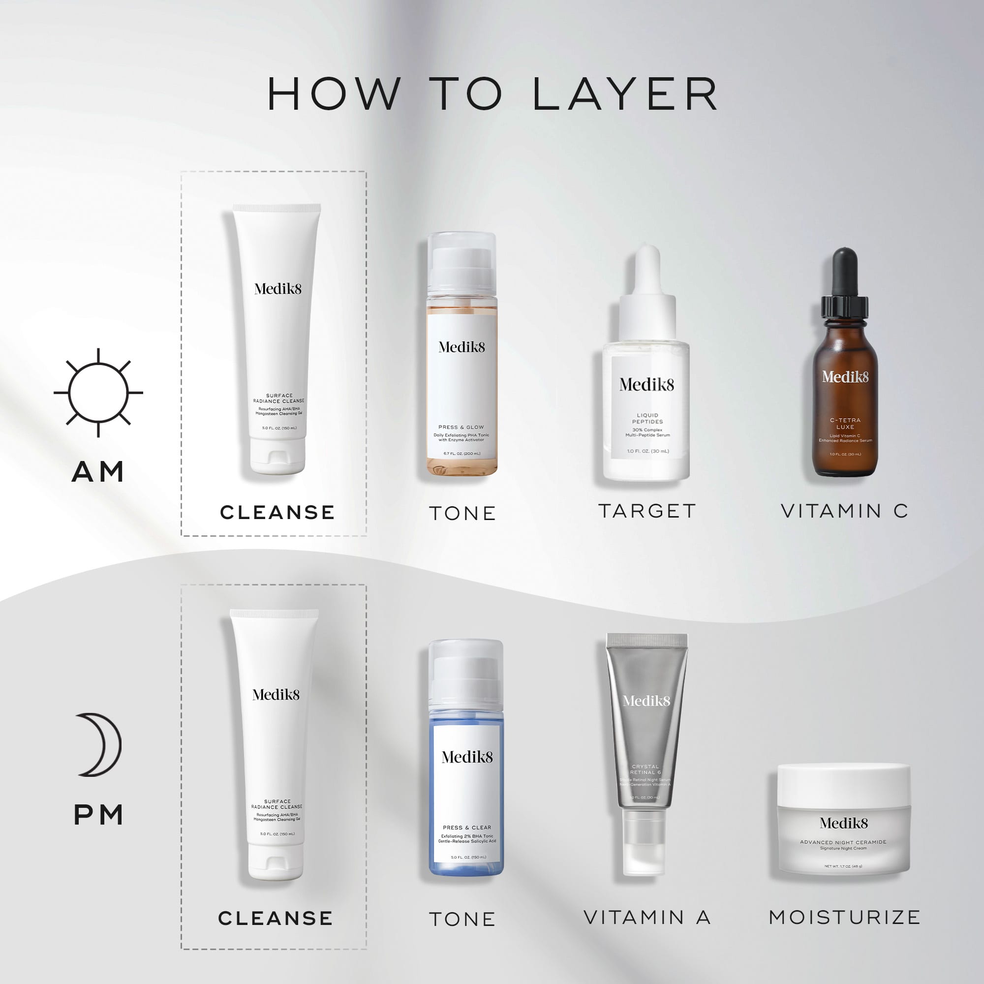 Surface Radiance Cleanse - Gentle Facial Cleanser for Glowing Skin | Daily Use, Makeup Removal & Deep Cleansing