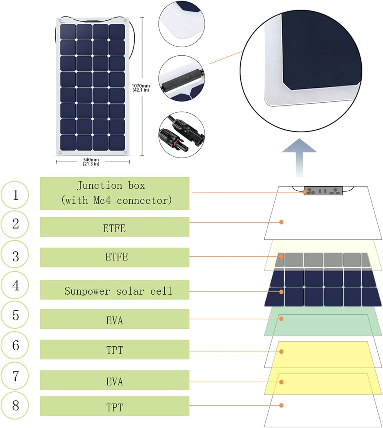 Acopower 110W Flexible Solar Panel Kit with 200Ah Lithium Battery (2x100Ah) & 1.5kW Inverter - Perfect for RV, Camping, Off-Grid Power & Emergency Backup