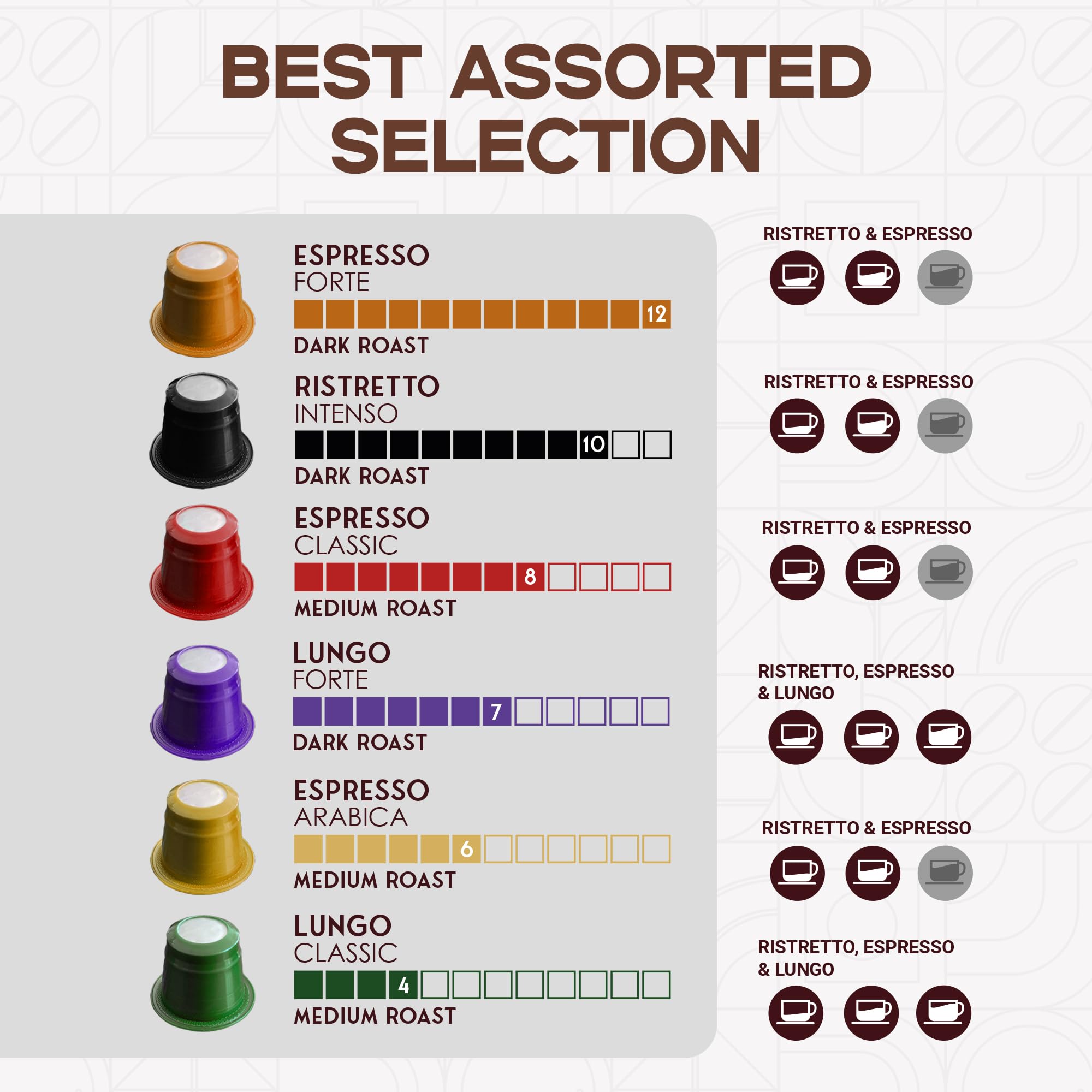 FORTISIMO Espresso Pods Variety Pack - 100 Count Nespresso Original Line Compatible Coffee Capsules - Italian Roast Dark Rich Flavor - Perfect for Home Office Breakfast or After Dinner Coffee Break