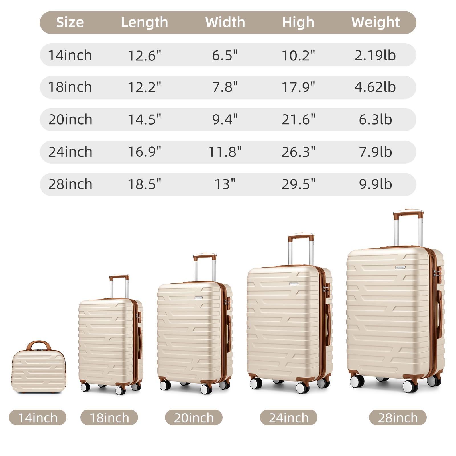 5-Piece Lavender Hardside Expandable Luggage Set for Women with TSA Lock, Wheels & Cosmetic Case - Lightweight Travel Suitcases in White & Brown - Perfect for Air Travel, Vacations & Business Trips
