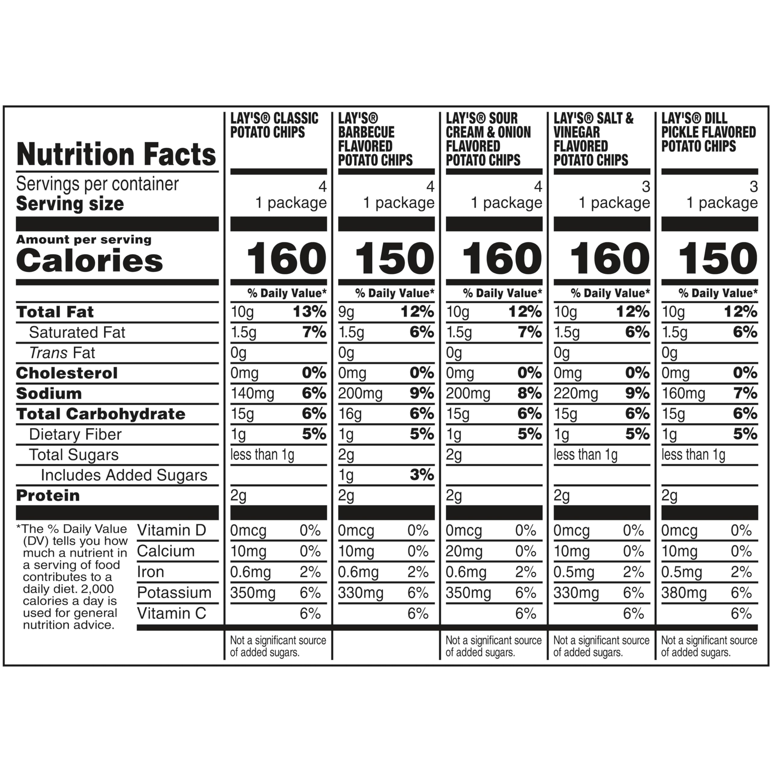 **Lay's Potato Chips Variety Pack (18 Count) – 5 Flavor Assortment – 1 oz Single Serve Bags – Perfect for Lunchboxes, Parties & On-the-Go Snacking – Frito Lay Snacks**