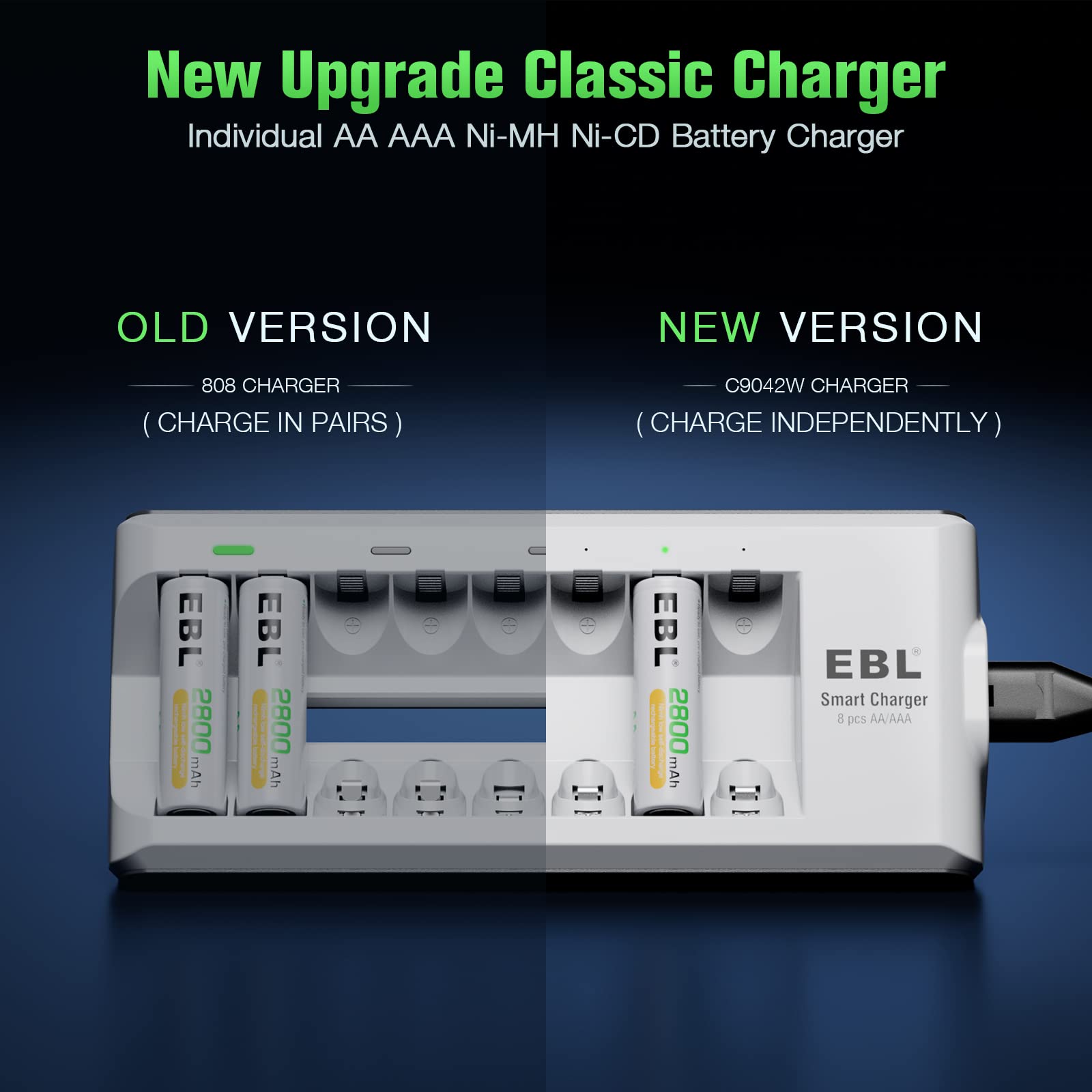 EBL 8-Slot Smart Battery Charger for AA AAA Ni-MH Ni-CD Rechargeable Batteries - Fast Charging with Individual LED Indicators - Perfect for Home, Office, and Electronic Devices