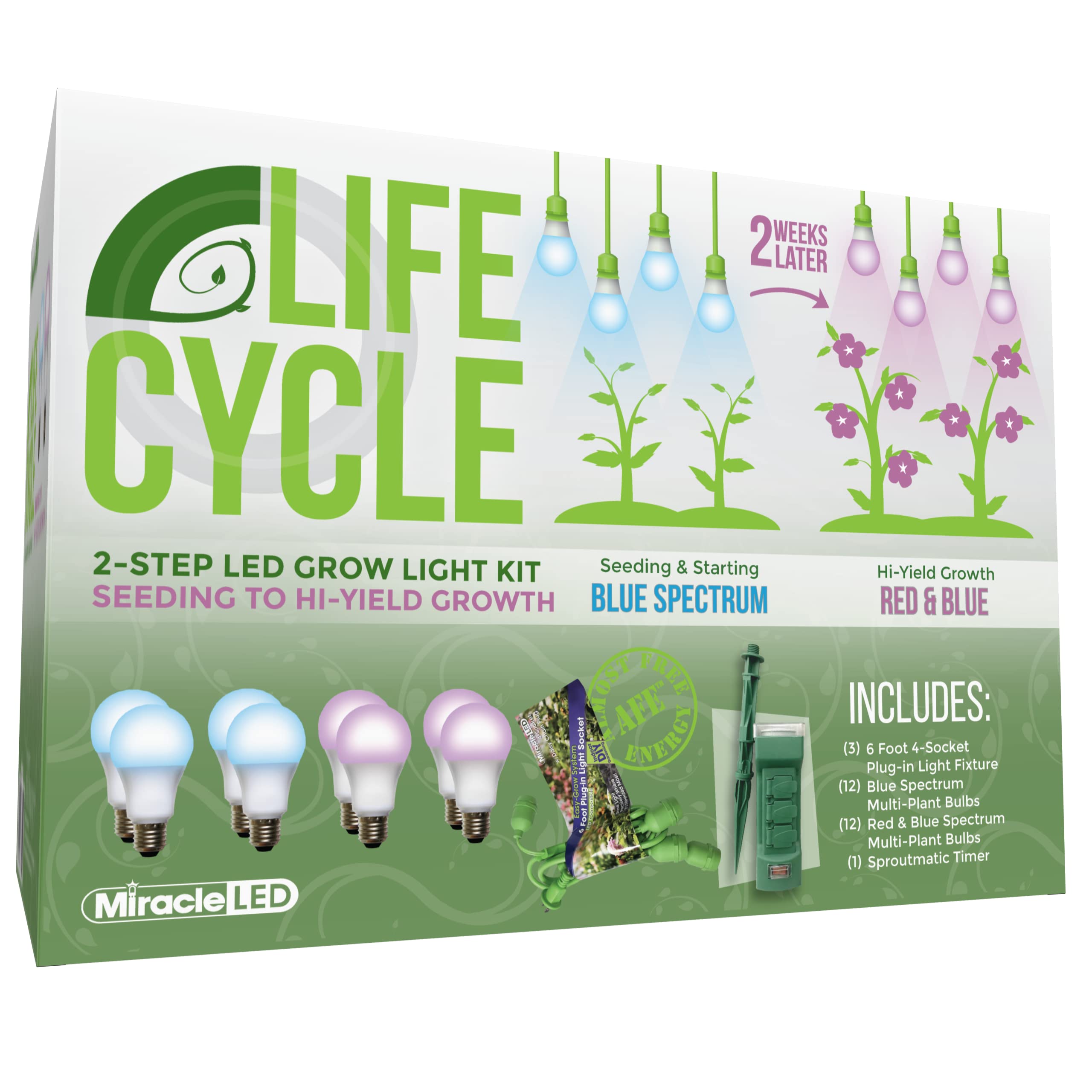 Miracle LED Plant Grow Light Kit - 4-Socket Synchronized System with 4 Blue & 4 Red/Blue Spectrum Bulbs + Sproutmatic Timer (3 Pack) - Perfect for Indoor Gardening, Hydroponics & Seed Starting