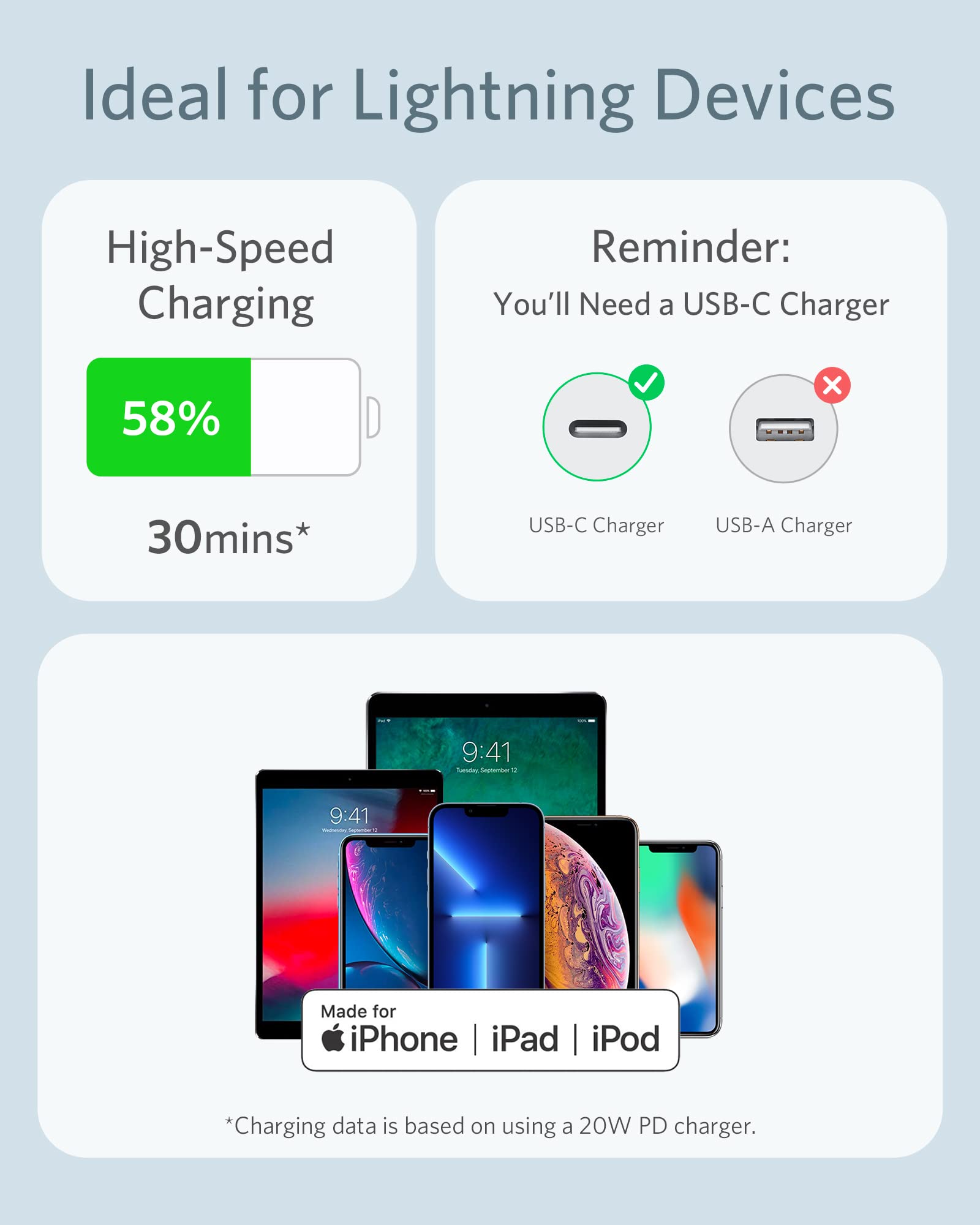 Anker PowerLine III Flow USB C to Lightning Cable 6ft MFi Certified for iPhone 13/12/11/X/8 Plus - Fast Charging & Data Sync, Flexible Silicone Cable (Misty Blue) - Perfect for Home, Office & Travel (Charger Not Included)